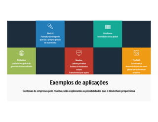 Exemplos de aplicações
Centenas de empresas pelo mundo estão explorando as possibilidades que o blockchain proporciona
plataformaglobal de
governodescentralizado
BitNation
Governança
descentralizadaem nível
global para alavancar
projetos
TheDAO
Leilões privados
Estônia e-residentes
votam
Transferênciade ações
Nasdaq
Fechadurainteligente
que faz a própria gestão
da sua receita
Slock.it
Identidadeúnica global
OneName
 
