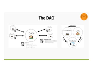 The DAO
 