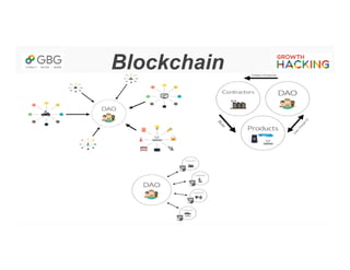 Blockchain
 