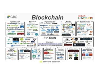 Blockchain
 
