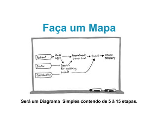Faça um Mapa
Será um Diagrama Simples contendo de 5 à 15 etapas.
 