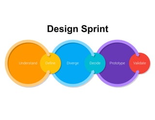 Design Sprint
 