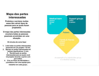 Mapa das partes
interessadas
Produtos e serviços muitas
vezes têm vários tipos de
pessoas para as quais foram
projetados.
O mapa das partes interessadas
enumera todas as pessoas
possíveis envolvidas em uma
situação.
30 minutos de como fazer
1. Liste todas as partes interessadas
possíveis em um projeto / 10 min.
2. Agrupe as partes interessadas em
seções significativas / 2 min.
3. Decida quais as partes
interessadas para as quais você
irá projetar durante o sprint e em
que ordem.
4. Crie um Plano de Atividades e
considerar criar uma equipe para
trabalhar em cada grupo.
 