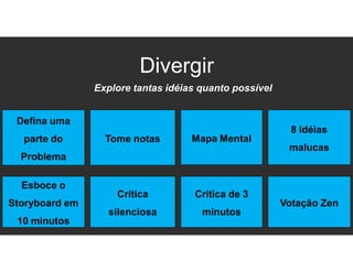 Divergir
8 Idéias
malucas
Crítica
silenciosa
Esboce o
Storyboard em
10 minutos
Explore tantas idéias quanto possível
Defina uma
parte do
Problema
Tome notas Mapa Mental
Crítica de 3
minutos
Votação Zen
 