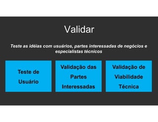 Validar
Teste de
Usuário
Validação das
Partes
Interessadas
Validação de
Viabilidade
Técnica
Teste as idéias com usuários, partes interessadas de negócios e
especialistas técnicos
 
