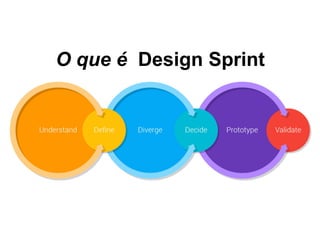 O que é Design Sprint
 