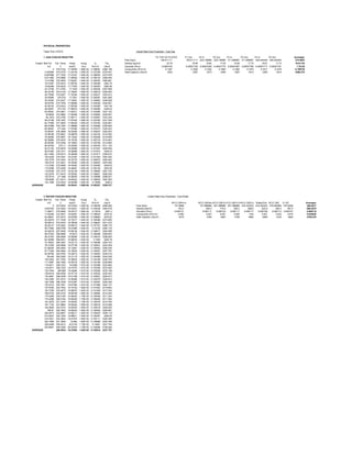 PHYSICAL PROPERTIES
Taken from HYSYS Inside Plate Flow Properties - Cool Gas
1. GAS COOLED REACTOR TO TOP OF PLATES P1 Out P2 In P2 Out P3 In P3 Out P4 In P4 Out Averages
Flow (kg/s) 146.611111 146.611111 229.138889 229.138889 311.666667 311.666667 394.444444 394.444444 270.4653
Cooled Bed Vol. Cat. Temp rho(g) mu(g) kg Cpg Density (kg/m3) 22.78 18.48 19.82 17.93 18.99 17.75 18.61 17.73 19.01125
m3 C kg/m3 Pa.s W/m.K J/kg.K Viscosity (Pa-s) 0.0000145 0.00001728 0.00001626 0.00001774 0.00001687 0.00001789 0.00001717 0.00001791 1.7E-05
0 275.0124 17.30929 1.86E-05 0.168081 3384.199 Conductivity (W/m-K) 0.1387 0.1626 0.1542 0.1663 0.1593 0.1675 0.1617 0.1676 0.159738
3.303994 273.0776 17.42149 1.85E-05 0.167258 3378.427 Heat Capacity (J/kg-K) 3335 3397 3373 3409 3387 3413 3395 3414 3390.375
6.607988 271.7302 17.51237 1.85E-05 0.166625 3373.578
9.911982 270.8886 17.58528 1.84E-05 0.166143 3369.445
13.21598 270.4893 17.64281 1.84E-05 0.165783 3365.881
16.51997 270.4818 17.68705 1.84E-05 0.165526 3362.78
19.82396 270.8234 17.71978 1.84E-05 0.165353 3360.06
23.12796 271.4782 17.7425 1.84E-05 0.165254 3357.658
26.43195 272.4143 17.75653 1.85E-05 0.165216 3355.522
29.73595 273.6027 17.76304 1.85E-05 0.165231 3353.612
33.03994 275.016 17.7631 1.85E-05 0.165291 3351.895
36.34393 274.2427 17.74991 1.85E-05 0.164863 3348.068
39.64793 273.7978 17.80656 1.85E-05 0.164538 3344.847
42.95192 273.6423 17.85306 1.85E-05 0.164285 3341.99
46.25591 273.742 17.89072 1.85E-05 0.164094 3339.44
49.55991 274.0661 17.92071 1.85E-05 0.163956 3337.153
52.8639 274.5862 17.94406 1.85E-05 0.163863 3335.091
56.1679 275.2756 17.96171 1.85E-05 0.163807 3333.225
59.47189 276.1087 17.97452 1.86E-05 0.163782 3331.528
62.77588 277.0605 17.98326 1.86E-05 0.163784 3329.981
66.07988 278.1064 17.98866 1.86E-05 0.163806 3328.565
69.38387 277.094 17.97566 1.86E-05 0.163373 3325.024
72.68787 276.3609 18.03555 1.86E-05 0.163027 3322.043
75.99186 275.8691 18.08676 1.85E-05 0.162742 3319.382
79.29585 275.5857 18.13042 1.85E-05 0.162509 3316.995
82.59985 275.4816 18.16755 1.85E-05 0.162319 3314.843
85.90384 275.5309 18.19903 1.85E-05 0.162166 3312.895
89.20784 275.71 18.22564 1.85E-05 0.162043 3311.124
92.51183 275.9976 18.24808 1.85E-05 0.161947 3309.509
95.81582 276.3741 18.26698 1.86E-05 0.161873 3308.03
99.11982 276.8214 18.28289 1.86E-05 0.161817 3306.672
102.4238 275.4367 18.27297 1.85E-05 0.161353 3303.282
105.7278 274.3422 18.33776 1.85E-05 0.160973 3300.442
109.0318 273.4951 18.39393 1.85E-05 0.160653 3297.906
112.3358 272.8598 18.44262 1.85E-05 0.160382 3295.63
115.6398 272.4059 18.48481 1.85E-05 0.160154 3293.58
118.9438 272.1075 18.52136 1.84E-05 0.159962 3291.724
122.2478 271.9419 18.55302 1.84E-05 0.159801 3290.038
125.5518 271.889 18.58045 1.84E-05 0.159666 3288.501
128.8558 271.9314 18.60422 1.84E-05 0.159553 3287.093
132.1598 272.0534 18.62486 1.84E-05 0.15946 3285.8
AVERAGE 274.0227 18.03441 1.85E-05 0.163227 3328.377
2. WATER COOLED REACTOR Inside Plate Flow Properties - Cool Water
Cooled Bed Vol. Cat. Temp rho(g) mu(g) kg Cpg
m3 C kg/m3 Pa.s W/m.K J/kg.K WCC-QW4-In WCC-QW4ouWCC-QW3-InWCC-QW3-OuWCC-QW2-In Water2Out WCC-QW S-120 Averages
0 272.0534 18.51633 1.84E-05 0.159439 3285.546 Flow (kg/s) 101.8889 101.888889 291.388889 291.388889 433.333333 433.333333 575.555556 575.5556 350.5417
5.847353 272.5263 18.54301 1.85E-05 0.159328 3283.578 Density (kg/m3) 742.3 646.2 716.4 650.2 688.6 623.9 665.3 597.4 666.2875
11.69471 272.6949 18.57817 1.85E-05 0.15916 3281.4 Viscosity (Pa-s) 0.000131 0.000111 0.000123 0.000111 0.000117 0.000109 0.000113 0.000107 0.000115
17.54206 272.5927 18.62081 1.85E-05 0.158943 3279.04 Conductivity (W/m-K) 0.662 0.627 0.651 0.628 0.64 0.621 0.632 0.616 0.634625
23.38941 272.2515 18.67009 1.85E-05 0.158683 3276.52 Heat Capacity (J/kg-K) 4510 4765 4587 4756 4664 4809 4722 4854 4708.375
29.23676 271.7038 18.72517 1.84E-05 0.158386 3273.858
35.08412 270.9763 18.78539 1.84E-05 0.158057 3271.072
40.93147 270.0942 18.85013 1.84E-05 0.157701 3268.175
46.77882 269.0768 18.91896 1.84E-05 0.15732 3265.179
52.62618 267.9408 18.99145 1.83E-05 0.156917 3262.096
58.47353 266.6989 19.0673 1.83E-05 0.156496 3258.934
58.47353 266.6989 18.95566 1.83E-05 0.156474 3258.655
64.32088 266.6251 18.99033 1.83E-05 0.1563 3256.78
70.16823 266.3487 19.03112 1.83E-05 0.156088 3254.743
76.01559 265.8898 19.07748 1.83E-05 0.155841 3252.559
81.86294 265.2646 19.12901 1.83E-05 0.155563 3250.236
87.71029 264.4894 19.18532 1.83E-05 0.155257 3247.787
93.55764 263.5762 19.24613 1.82E-05 0.154925 3245.218
99.405 262.5365 19.31115 1.82E-05 0.154568 3242.538
105.2524 261.3782 19.38023 1.82E-05 0.154189 3239.752
111.0997 260.1085 19.45318 1.82E-05 0.153789 3236.869
116.9471 258.7323 19.5299 1.81E-05 0.153368 3233.892
116.9471 258.7323 19.41474 1.81E-05 0.153346 3233.593
122.7944 258.688 19.44284 1.81E-05 0.153208 3232.106
128.6418 258.4559 19.47718 1.81E-05 0.153032 3230.443
134.4891 258.0439 19.51756 1.81E-05 0.152821 3228.612
140.3365 257.4574 19.56386 1.81E-05 0.152576 3226.614
146.1838 256.7028 19.61597 1.81E-05 0.152297 3224.455
152.0312 255.7841 19.67384 1.81E-05 0.151986 3222.137
157.8785 254.7052 19.73742 1.80E-05 0.151643 3219.663
163.7259 253.4675 19.80676 1.80E-05 0.151269 3217.034
169.5732 252.0722 19.88189 1.80E-05 0.150864 3214.254
175.4206 250.5184 19.96293 1.79E-05 0.150428 3211.324
175.4206 250.5184 19.84438 1.79E-05 0.150405 3211.004
181.2679 251.3334 19.83552 1.79E-05 0.150478 3210.784
187.1153 251.9884 19.83244 1.80E-05 0.150516 3210.398
192.9626 252.4703 19.83553 1.80E-05 0.150518 3209.835
198.81 252.7663 19.84523 1.80E-05 0.150482 3209.081
204.6573 252.8607 19.86211 1.80E-05 0.150403 3208.118
210.5047 252.7393 19.88671 1.80E-05 0.150281 3206.93
216.3521 252.3854 19.91974 1.80E-05 0.150111 3205.495
222.1994 251.7805 19.962 1.80E-05 0.149889 3203.789
228.0468 250.9012 20.0145 1.79E-05 0.14961 3201.784
233.8941 249.7206 20.07843 1.79E-05 0.149268 3199.448
AVERAGE 260.5534 19.37654 1.82E-05 0.153914 3237.757
 
