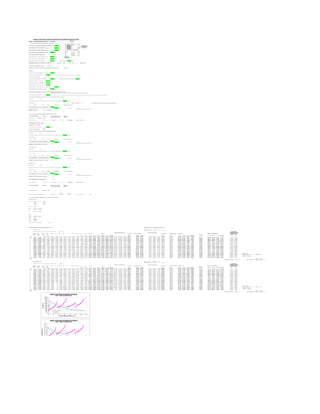 Prediction of Heat Transfer Coefficients Using Bed Heat Transfer Methods by Yagi & Kunii (1957)
RADIAL FLOW ACME REACTOR SET-UP - Gas-Cooled
- ADIABATIC BED LOCATED FROM INSIDE WALL OUTWARDS
ENTER CATALYST CONTAINING DIAMETER OF REACTOR (Di) = 6 m
ENTER CENTRAL DUCT OUTER DIAMETER (Doduct) = 1.5 m
ENTER CENTRAL DUCT INNER DIAMETER (Diduct) = 1.39 m
ENTER OUTER ANNULUS OUTER DIAMETER (Do) = 8 m
OUTER ANNULUS INNER DIAMETER (Di) = 6 m
ENTER MOLAR FLOW OF REACTOR FEED GAS = 153219 9 kmol/h
ENTER MASS FLOW OF REACTOR FEED GAS = 409 7973 kg/s
ENTER REACTOR FEED TEMPERATURE = 245 DEG C AND PRESSURE = 86 2 bar(a)
APPROXIMATE (IDEALITY) VOLUMETRIC FEED FLOW AT 245 DEG C AND 86 2 bar(a) = 76550 43 m3/h
X-SECTIONAL AREA OF INNER DUCT = 1 517468 m2
AVERAGE AXIAL (VERTICAL) VELOCITY OF GAS THROUGH CENTRAL DUCT = 14 01282 m/s
INTERNALS
ENTER TOTAL CATALYST ACTIVE BULK VOLUME = 180 5 m3
ENTER VOLUME OF ADIABATIC BED = 48 29 m3 (If no adiabatic bed present set as very small value > 0 e g 0 001 m3)
Active Volume of Cooled Bed = 132 21 m3
ENTER AVERAGE EMBOSSED PLATE WIDTH = 0 012 m ENTER PLATE MATERIAL THICKNESS = 0 0015 m
ENTER CATALYST PELLET LENGTH = 5 2 mm
ENTER CATALYST PELLET DIAMETER = 5 4 mm
ENTER VOIDAGE OF CATALYST BED = 0 36
ENTER THERMAL CONDUCTIVITY OF CATALYST PELLET = 0 32 W/m K
ENTER THERMAL CONDUCTIVITY OF PLATE = 17 W/m K
TO ESTIMATE THE NUMBER OF PLATES INSTALLED ASSUMING ONE SINGLE PLATE LAYER
(USE 'SOLVER' ROUTINE IN TOOLS MENU OR PRESS BUTTON BELOW WITH STARTING GUESSES)
Guess Diameter of Adiabatic Bed = 3 228622 m (If no adiabatic bed present this value should equal a fraction greater than the outer diameter of central duct due to calculation method employed)
TO ESTIMATE THE NUMBER OF PLATES INSTALLED ASSUMING ONE SINGLE PLATE BANK
Plate Width = 0 012 m
Guess Angle Subtended by Chord of Circle (inner duct or adi bed) equal to Plate Width = 0 42591 Degrees
Using Sine Rule: PRESS TO COMPUTE --------> (N B Requires 'Good' Initial Guess Values for Iterated Cells)
LHS = 0 619455 RHS = 0 619455 Difference = 1 28E-09 (Should be 0)
ENTER MINIMUM PLATE SPACING AT INNER RADII = 0 055 m
Enter Angle Subtended by Arc Forming Plate Spacing = 1 952176 Degrees Chord Gap = 0 055 m
( should equal minimum plate spacing)
NUMBER OF PLATES = 151 (Single Layer)
CALCULATION OF CATALYST BED HEIGHT FOR SINGLE PLATE LAYER
CATALYST BED HEIGHT = 7 521987 m Assumed Plate Height = 7 521987 m
Assumed Plate Breadth = 1 385689 m
Cooled A/V = 23 808987 m2/m3Cat
Cooled Bed Volume = 132 21 m3 Actual Volume = 132 21 m3 DIFFERENCE = -1 5E-07 (Should be 0)
CONSIDER MULTIPLE PLATE LAYERS
NUMBER OF PLATE LAYERS = 3
Guess Diameter of Adiabatic Bed = 3 189126 m
Breadth of Each Plate Bank = 0 468479 m
First Plate Layer (Counting from Adiabtic Bed/Central Duct Outwards)
Plate Width = 0 012 m
Guess Angle Subtended by Chord of Circle (inner duct or adi bed) equal to Plate Width = 0 431185 Degrees
Using Sine Rule:
LHS = 0 627127 RHS = 0 627127 Difference = -1 3E-10 (Should be 0)
ENTER MINIMUM PLATE SPACING AT INNER RADII = 0 055 m
Enter Angle Subtended by Arc Forming Plate Spacing = 1 976363 Degrees Chord Gap = 0 055 m
( should equal minimum plate spacing)
NUMBER OF PLATES IN FIRST PLATE LAYER = 149
Second Plate Layer
Plate Width = 0 012 m
Guess Angle Subtended by Chord of Circle (inner duct or adi bed) equal to Plate Width = 0 33327 Degrees
Using Sine Rule:
LHS = 0 484719 RHS = 0 484719 Difference = -2 8E-11 (Should be 0)
ENTER MINIMUM PLATE SPACING AT INNER RADII = 0 055 m
Enter Angle Subtended by Arc Forming Plate Spacing = 1 527531 Degrees Chord Gap = 0 055 m
( should equal minimum plate spacing)
NUMBER OF PLATES IN SECOND PLATE LAYER = 193
Third Plate Layer
Plate Width = 0 012 m
Guess Angle Subtended by Chord of Circle (inner duct or adi bed) equal to Plate Width = 0 271596 Degrees
Using Sine Rule:
LHS = 0 395018 RHS = 0 395018 Difference = -3 7E-12 (Should be 0)
ENTER MINIMUM PLATE SPACING AT INNER RADII = 0 055 m
Enter Angle Subtended by Arc Forming Plate Spacing = 1 244837 Degrees Chord Gap = 0 055 m
( should equal minimum plate spacing)
NUMBER OF PLATES IN THIRD PLATE LAYER = 237
TOTAL NUMBER OF PLATES IN REACTOR = 579
Cooled Bed Volume = 132 21 m3 Actual Volume = 132 21 m3 DIFFERENCE = 1 73E-08 (Should be 0)
CATALYST BED HEIGHT = 7 762708 m Assumed Plate Height = 7 762708 m
Assumed Plate Breadth = 0 468479 m
Overall Cooled A/V = 31 85279 m2/m3Cat
Area Basis Vol Basis
Catalyst Particle Equivelant/Effective Diameter = 0 005298 m 0 007566 m 0 007691 m Dp (Volume)/Dp (Area) = 1 016532
TO CALCULATE OVERALL BEDSIDE HTC (Bed and Plate Outside Wall HTCs)
Correlation Constants:
Phi1 coeff -1 00234 Phi2 coeff -1 13595
-0 49574 -0 72885
0 046918 0 05113
-0 00194 -0 00131
ks/kg 1 960457
Phi1 0 26837 0 2891698
Phi2 0 201126 0 2112543
phi 0 232257 0 2473263
Gamma 1
Beta 1
Alpha 0 122988 0 1041672
Emmis 0 6
Hrv 26 92895
Hrs 13 70491
ke0/kg 1 562824
Equivelant 'Outer' Diameter of Plate = 0 024 m
HTC PROFILES FOR GAS-COOLED PART OF BED (In - Out) INSIDE PLATE - Based on Dittus-Boelter Correlation:
i) 3 Plate Layers Plate Mass Flux = 110 79 kg/m2 s
Plate Equivelant 'Inner' Diameter = 0 018 m
Radial Distance from Inside to Outside of Cooled Catalyst Bed = 1 405437 m
For Plate Outer Wall HTC For Plate Inside Wall
Radial Bed Approx Mass Dp/Gap AB (1) AB (2) Re Pr ke/kg (1) ke/kg (2) ke (1) ke (2) hbed (1) hbed (2) Re Pr Nu h(outerwall) h(overall) bedside Re Pr Nu h(inside plate) h (Plate Solid Wall) OVERALL U OVERALL VOLUMETRIC UA
Distance Volume Plate Flux 1 2 1 2 1 2 Specific 1 2 1 2 Carman Ergun
(m) (m3) Spacing (m(kg/m2 s) (W/m K) (W/m K) W/m2 K MJ/hr m2 K kcal/h m2 K W/m2.K MJ/hr m2 K kcal/h.m2.K W/m2.K W/m2.K W/m2.K W/m2.K w/m2 K w/m2 K w/m2 K MJ/hr m2 K MJ/hr.m2.K A (m2/m3) w/m3 K w/m3 K MJ/hr m3 K MJ/hr.m3.K bar bar
Inner 0 0 0 055 6 41367 0 096329 0 118204 0 104167 1836 797 0 37723 83 46573 73 73979 13 62388 12 03634 1981 648 7 133933 1703 911 1750 734 6 302643 1505 36 8320 535 0 37723032 200 6716 6182 402 1500 645 1364 371 117635 7 0 359811 174 0159 1544 27 11333 33 713 1802 680 861 2 567449 2 451099 0 0 0 0 0 0 0
Wall 0 066926 4 3853965 0 057309 6 101932 0 092449 0 120678 0 104863 1747 519 0 37723 81 11597 70 6903 13 24033 11 53858 1848 285 6 653827 1589 239 1610 729 5 798624 1384 978 7916 113 0 37723032 192 8299 5940 812 1409 703 1267 164 117635 7 0 359811 174 0159 1544 27 11333 33 691 9652 655 7573 2 491075 2 360726 56 15323 38856 08 36822 89 139 8819 132 5624 0 005124 0 006786
0 133851 8 9892557 0 059617 5 819094 0 088869 0 122988 0 105487 1666 518 0 37723 78 88037 67 8786 12 87542 11 07964 1727 751 6 219903 1485 598 1486 774 5 352388 1278 396 7549 183 0 37723032 185 6457 5719 475 1326 914 1180 027 117635 7 0 359811 174 0159 1544 27 11333 33 671 4029 631 6208 2 417051 2 273835 53 48864 35912 43 33784 54 129 2847 121 6243 0 009805 0 012952
0 200777 13 811577 0 061925 5 561314 0 085556 0 125125 0 106049 1592 693 0 37723 76 7394 65 27863 12 52596 10 65525 1618 198 5 825514 1391 4 1376 526 4 955493 1183 599 7214 762 0 37723032 179 0369 5515 868 1251 147 1101 611 117635 7 0 359811 174 0159 1544 27 11333 33 651 4418 608 4383 2 34519 2 190378 51 06548 33266 19 31070 19 119 7583 111 8527 0 014099 0 018579
0 267702 18 852362 0 064234 5 325404 0 082482 0 127109 0 106557 1525 131 0 37723 74 69168 62 86793 12 19172 10 26176 1518 416 5 466297 1305 603 1278 049 4 600978 1098 925 6908 713 0 37723032 172 9349 5327 874 1181 651 1030 785 117635 7 0 359811 174 0159 1544 27 11333 33 632 0859 586 1923 2 275509 2 110292 48 85235 30878 88 28636 87 111 164 103 0927 0 018055 0 023737
0 334628 24 111609 0 066542 5 108694 0 07962 0 128955 0 107017 1463 068 0 37723 72 73467 60 62707 11 87228 9 895988 1427 336 5 13841 1227 288 1189 738 4 283057 1022 991 6627 573 0 37723032 167 2817 5153 708 1117 767 966 5981 117635 7 0 359811 174 0159 1544 27 11333 33 613 3347 564 8612 2 208005 2 0335 46 82308 28718 22 26448 54 103 3856 95 21476 0 021712 0 028481
0 401553 29 589319 0 068851 4 908932 0 076951 0 130677 0 107435 1405 859 0 37723 70 86505 58 53915 11 5671 9 555182 1344 021 4 838477 1155 65 1110 249 3 996898 954 6426 6368 419 0 37723032 162 028 4991 85 1058 916 908 2445 117635 7 0 359811 174 0159 1544 27 11333 33 595 1841 544 4205 2 142663 1 959914 44 95568 26756 91 24474 8 96 32486 88 10927 0 025104 0 032861
0 468479 35 285491 0 055 4 958496 0 096329 0 118204 0 104167 1420 053 0 37723 64 88296 57 36379 10 59067 9 363332 1540 46 5 545658 1324 558 1361 939 4 902981 1171 057 6432 719 0 37723032 163 3355 5032 131 1179 413 1071 846 117635 7 0 359811 174 0159 1544 27 11333 33 631 4448 599 2472 2 273201 2 15729 35 20541 22230 27 21096 74 80 02898 75 94828 0 028402 0 037113
0 535404 40 925817 0 056784 4 770091 0 093303 0 120127 0 104712 1366 096 0 37723 63 46841 55 52412 10 35977 9 063048 1459 528 5 254302 1254 969 1276 84 4 596626 1097 885 6188 299 0 37723032 158 3514 4878 578 1123 431 1011 981 117635 7 0 359811 174 0159 1544 27 11333 33 615 0361 580 0628 2 21413 2 088226 35 55399 21866 99 20623 55 78 72115 74 24477 0 031615 0 041248
0 60233 46 784606 0 058568 4 595479 0 09046 0 121961 0 105212 1316 089 0 37723 62 11273 53 79728 10 13849 8 78118 1384 84 4 985424 1190 748 1199 442 4 317992 1031 335 5961 773 0 37723032 153 6969 4735 181 1071 478 957 0238 117635 7 0 359811 174 0159 1544 27 11333 33 599 1323 561 5781 2 156876 2 021681 34 22825 20507 25 19221 83 73 8261 69 1986 0 03461 0 045086
0 669256 52 861858 0 060353 4 4332 0 087786 0 123686 0 105673 1269 615 0 37723 60 80087 52 17346 9 924357 8 516129 1315 516 4 735857 1131 14 1128 849 4 063858 970 6357 5751 245 0 37723032 149 3394 4600 931 1023 012 906 4497 117635 7 0 359811 174 0159 1544 27 11333 33 583 6704 543 7752 2 101214 1 957591 32 99783 19259 86 17943 4 69 33548 64 59623 0 03741 0 048658
0 736181 59 157572 0 062137 4 28199 0 085265 0 125313 0 106098 1226 31 0 37723 59 53266 50 64396 9 717351 8 266473 1251 09 4 503925 1075 744 1064 293 3 831453 915 1268 5555 079 0 37723032 145 2503 4474 953 977 738 859 8028 117635 7 0 359811 174 0159 1544 27 11333 33 568 6474 526 6352 2 04713 1 895887 31 85279 18113 01 16774 8 65 20683 60 38929 0 040033 0 051991
0 803107 65 671749 0 063921 4 140756 0 082885 0 126848 0 106491 1185 862 0 37723 58 30751 49 201 9 517372 8 030942 1191 141 4 288106 1024 197 1005 107 3 618387 864 2369 5371 854 0 37723032 141 4048 4356 479 935 3884 816 6854 117635 7 0 359811 174 0159 1544 27 11333 33 554 0581 510 1385 1 994609 1 836499 30 78456 17056 44 15704 39 61 40317 56 53581 0 042496 0 055109
0 870032 72 404389 0 065705 4 00854 0 080635 0 1283 0 106856 1147 997 0 37723 57 12447 47 83762 9 324269 7 808402 1135 284 4 087022 976 1685 950 7184 3 422586 817 4707 5200 329 0 37723032 137 7811 4244 836 895 7225 776 7494 117635 7 0 359811 174 0159 1544 27 11333 33 539 8963 494 2649 1 943627 1 779353 29 78566 16081 17 14722 57 8922 52 99921 0 044814 0 058032
0 936958 79 355491 0 055 4 041529 0 096329 0 118204 0 104167 1157 445 0 37723 53 17326 47 0446 8 679323 7 678959 1262 447 4 544809 1085 509 1116 939 4 020982 960 395 5243 125 0 37723032 138 6874 4272 759 974 5133 885 4694 117635 7 0 359811 174 0159 1544 27 11333 33 567 5551 536 1543 2 043198 1 930155 22 27244 12640 84 11941 47 45 50702 42 98928 0 04708 0 060885
1 003883 86 250747 0 056454 3 915478 0 093848 0 119779 0 104614 1121 345 0 37723 52 22993 45 81522 8 525347 7 47829 1208 112 4 349202 1038 789 1059 735 3 815047 911 2082 5079 598 0 37723032 135 2161 4165 812 936 5162 844 8221 117635 7 0 359811 174 0159 1544 27 11333 33 554 4536 520 9768 1 996033 1 875516 22 45283 12449 05 11697 4 44 81659 42 11065 0 049299 0 063675
1 070809 93 364466 0 057908 3 797052 0 091492 0 121296 0 105032 1087 429 0 37723 51 31966 44 64797 8 376765 7 287763 1157 25 4 166101 995 0561 1006 805 3 624497 865 6962 4925 962 0 37723032 131 9343 4064 706 900 7893 806 9322 117635 7 0 359811 174 0159 1544 27 11333 33 541 733 506 3158 1 950239 1 822737 21 7633 11789 9 11019 1 42 44364 39 66878 0 051394 0 0663
1 137735 100 69665 0 059362 3 685579 0 089251 0 122741 0 105422 1055 505 0 37723 50 43459 43 53838 8 232298 7 106649 1109 435 3 993966 953 9425 957 7357 3 447849 823 5045 4781 347 0 37723032 128 8265 3968 958 867 0659 771 5545 117635 7 0 359811 174 0159 1544 27 11333 33 529 3511 492 1563 1 905664 1 771763 21 11486 11177 18 10391 81 40 23784 37 41053 0 053375 0 068774 Adiabatic DP
1 20466 108 24729 0 060816 3 580465 0 087117 0 124118 0 105787 1025 402 0 37723 49 57327 42 48241 8 091707 6 934285 1064 416 3 831898 915 2331 912 1641 3 283791 784 32 4644 982 0 37723032 125 8787 3878 14 835 1862 738 4709 117635 7 0 359811 174 0159 1544 27 11333 33 517 2963 478 4827 1 862267 1 722538 20 50395 10606 62 9810 784 38 18382 35 31882 0 055253 0 07111 3-Point Average Mass Flux = 7 879559 kg/m2 s
1 271586 116 0164 0 06227 3 48118 0 085083 0 125431 0 106129 996 9677 0 37723 48 73554 41 47635 7 954966 6 770069 1021 994 3 679179 878 7568 869 7675 3 131163 747 8654 4516 178 0 37723032 123 0784 3791 867 805 0224 707 4863 117635 7 0 359811 174 0159 1544 27 11333 33 505 5633 465 2796 1 820028 1 675007 19 92739 10074 56 9271 809 36 2684 33 37851 0 057035 0 07332 Carman Ergun
1 338511 124 00397 0 063724 3 387253 0 083141 0 126683 0 106449 970 0682 0 37723 47 92109 40 51684 7 822026 6 613451 981 9854 3 535148 844 3555 830 2596 2 988935 713 8947 4394 326 0 37723032 120 4145 3709 796 776 4568 678 4264 117635 7 0 359811 174 0159 1544 27 11333 33 494 1464 452 5318 1 778927 1 629115 19 38237 9577 727 8771 139 34 47982 31 5761 0 058729 0 075413 0 099291 0 134944 bar
Outside 1 405437 132 21 0 065178 3 298262 0 081287 0 12788 0 106751 944 5821 0 37723 47 12953 39 60081 7 692822 6 46393 944 2202 3 399193 811 8832 793 3855 2 856188 682 1887 4278 876 0 37723032 117 8769 3631 617 749 3811 651 1346 117635 7 0 359811 174 0159 1544 27 11333 33 483 0393 440 2239 1 738942 1 584806 18 86637 9113 198 8305 427 32 80751 29 89954 0 060342 0 0774
Wall Carman Ergun
COOLED DP 0 060342 0 0774 bar TOTAL RADIAL DP = 0 159632 0 212344 bar
ii) Single Plate Layer Plate Mass Flux = 143 6238 kg/m2 s
Plate Equivelant 'Inner' Diameter = 0 018 m
Radial Distance from Inside to Outside of Cooled Catalyst Bed = 1 385689 m
For Plate Outer Wall HTC For Plate Inside Wall
Radial Bed Approx Mass Dp/Gap AB (1) AB (2) Re Pr ke/kg (1) ke/kg (2) ke (1) ke (2) hbed (1) hbed (2) Re Pr Nu h(outerwall) h(overall) bedside Re Pr Nu h(inside plate) h (Plate Solid Wall) OVERALL U OVERALL VOLUMETRIC UA
Distance Volume Plate Flux 1 2 1 2 1 2 Specific 1 2 1 2 Carman Ergun
(m) (m3) Spacing (m(kg/m2 s) (W/m K) (W/m K) W/m2 K MJ/hr m2 K kcal/h m2 K W/m2.K MJ/hr m2 K kcal/h.m2.K W/m2.K W/m2.K W/m2.K W/m2.K w/m2 K w/m2 K w/m2 K MJ/hr m2 K MJ/hr.m2.K A (m2/m3) w/m3 K w/m3 K MJ/hr m3 K MJ/hr.m3.K bar bar
Inner 0 0 0 055 6 53941 0 096329 0 118204 0 104167 1872 807 0 37723 85 07127 75 15477 13 88595 12 2673 2019 774 7 271187 1736 693 1784 335 6 423606 1534 252 8483 658 0 37723032 203 8128 6279 177 1528 208 1389 488 152498 3 0 359811 214 1755 1900 659 11333 33 788 1897 749 5926 2 837483 2 698533 0 0 0 0 0 0 0
Wall 0 065985 4 2379043 0 057248 6 2294 0 092546 0 120615 0 104846 1784 025 0 37723 82 73541 72 12274 13 50467 11 77239 1887 177 6 793837 1622 68 1645 104 5 922375 1414 535 8081 479 0 37723032 196 0458 6039 888 1437 901 1292 942 152498 3 0 359811 214 1755 1900 659 11333 33 763 4598 720 5655 2 748455 2 594036 35 36998 27003 56 25486 39 97 2128 91 75099 0 005243 0 00696
0 13197 8 6815896 0 059496 5 947454 0 08905 0 122871 0 105456 1703 278 0 37723 80 5111 69 32148 13 1416 11 31515 1767 049 6 361377 1519 389 1521 46 5 477258 1308 22 7715 706 0 37723032 188 9146 5820 185 1355 507 1206 158 152498 3 0 359811 214 1755 1900 659 11333 33 739 5904 692 7857 2 662525 2 494029 33 73204 24947 89 23369 08 89 81242 84 12868 0 010044 0 013299
0 197956 13 331056 0 061744 5 689924 0 085807 0 124963 0 106007 1629 525 0 37723 78 37843 66 72628 12 79349 10 89154 1657 607 5 967385 1425 285 1411 178 5 080242 1213 395 7381 609 0 37723032 182 3416 5617 681 1279 937 1127 857 152498 3 0 359811 214 1755 1900 659 11333 33 716 5082 666 22 2 57943 2 398392 32 23909 23099 58 21478 33 83 15847 77 32198 0 014457 0 019096
0 263941 18 186303 0 063993 5 453771 0 082793 0 126908 0 106506 1561 894 0 37723 76 33619 64 31577 12 46014 10 49808 1557 7 5 607719 1339 381 1312 414 4 72469 1128 473 7075 245 0 37723032 176 2618 5430 37 1210 475 1056 966 152498 3 0 359811 214 1755 1900 659 11333 33 694 208 640 8313 2 499149 2 306993 30 8727 21432 07 19784 19 77 15546 71 22309 0 01853 0 02442
0 329926 23 247332 0 066241 5 23644 0 079983 0 128721 0 10696 1499 653 0 37723 74 38203 62 07142 12 14117 10 13174 1466 31 5 278718 1260 8 1223 628 4 405062 1052 131 6793 298 0 37723032 170 6198 5256 55 1146 496 992 5752 152498 3 0 359811 214 1755 1900 659 11333 33 672 6798 616 5802 2 421647 2 219689 29 61742 19923 04 18261 51 71 72294 65 74144 0 022301 0 029326
0 395911 28 514141 0 068489 5 035766 0 077357 0 130415 0 107372 1442 182 0 37723 72 5129 59 97702 11 83608 9 789881 1382 542 4 977151 1188 772 1143 531 4 116711 983 2596 6532 961 0 37723032 165 3686 5094 767 1087 447 933 9123 152498 3 0 359811 214 1755 1900 659 11333 33 651 9101 593 425 2 346876 2 13633 28 46023 18553 51 16889 01 66 79263 60 80043 0 025804 0 033862
0 461896 33 986731 0 070737 4 849904 0 074899 0 132001 0 107749 1388 954 0 37723 70 72534 58 01838 11 5443 9 470179 1305 604 4 700174 1122 617 1071 031 3 855711 920 9208 6291 842 0 37723032 160 4675 4943 772 1032 84 880 3169 152498 3 0 359811 214 1755 1900 659 11333 33 631 8826 571 323 2 274777 2 056763 27 39006 17307 3 15648 57 62 30629 56 33486 0 029067 0 03807
0 527881 39 665102 0 072985 4 677275 0 072592 0 133489 0 108093 1339 515 0 37723 69 01565 56 18303 11 26523 9 170599 1234 799 4 445276 1061 736 1005 203 3 61873 864 3189 6067 887 0 37723032 155 8816 4802 487 982 2469 831 221 152498 3 0 359811 214 1755 1900 659 11333 33 612 5789 550 2311 2 205284 1 980832 26 39746 16170 53 14524 7 58 2139 52 28893 0 032115 0 041983
0 593867 45 549255 0 075233 4 516512 0 070423 0 134889 0 10841 1293 474 0 37723 67 38009 54 45993 10 99826 8 889343 1169 512 4 210243 1005 599 945 2576 3 402927 812 7752 5859 327 0 37723032 151 5804 4669 974 935 2861 786 1347 152498 3 0 359811 214 1755 1900 659 11333 33 593 9793 530 1059 2 138326 1 908381 25 47429 15131 2 13504 07 54 47232 48 61465 0 034969 0 045632
0 659852 51 639188 0 077481 4 366433 0 068379 0 136207 0 1087 1250 493 0 37723 65 81491 52 83932 10 74278 8 624815 1109 2 3 99312 953 7402 890 5181 3 205865 765 7077 5664 628 0 37723032 147 5374 4545 413 891 621 744 6328 152498 3 0 359811 214 1755 1900 659 11333 33 576 0629 510 9046 2 073827 1 839257 24 6135 14178 93 12575 15 51 04413 45 27054 0 037647 0 049043
0 725837 57 934902 0 079729 4 226007 0 066451 0 137451 0 108968 1210 277 0 37723 64 31646 51 31251 10 4982 8 375598 1053 382 3 792175 905 7455 840 4019 3 025447 722 6155 5482 452 0 37723032 143 7291 4428 086 850 952 706 3453 152498 3 0 359811 214 1755 1900 659 11333 33 558 8081 492 5849 2 011709 1 773306 23 80899 13304 66 11727 95 47 89676 42 22061 0 040166 0 05224
0 791822 64 436398 0 081978 4 094332 0 064629 0 138627 0 109215 1172 567 0 37723 62 88122 49 87175 10 26393 8 140427 1001 632 3 605877 861 2488 794 4051 2 859858 683 0654 5311 628 0 37723032 140 1351 4317 361 813 0126 670 9489 152498 3 0 359811 214 1755 1900 659 11333 33 542 1929 475 1056 1 951895 1 71038 23 0554 12500 48 10953 75 45 00171 39 4335 0 042541 0 055241
0 857807 71 143674 0 084226 3 970615 0 062904 0 13974 0 109444 1137 136 0 37723 61 50578 48 51011 10 03942 7 91817 953 5727 3 432862 819 9249 752 0904 2 707526 646 6814 5151 128 0 37723032 136 7372 4212 677 777 5647 638 1596 152498 3 0 359811 214 1755 1900 659 11333 33 526 1953 458 4265 1 894303 1 650335 22 34805 11759 44 10244 94 42 33399 36 88179 0 044783 0 058065
0 923793 78 056731 0 086474 3 854155 0 061268 0 14 0 109656 1103 783 0 37723 59 85609 47 22137 9 770143 7 707812 903 8702 3 253933 777 1885 713 0768 2 567076 613 1357 5000 043 0 37723032 133 5193 4113 535 741 0408 607 7279 152498 3 0 359811 214 1755 1900 659 11333 33 509 2111 442 5088 1 83316 1 593032 21 68282 11041 13 9594 839 39 74808 34 54142 0 046904 0 060726
0 989778 85 175569 0 088722 3 744332 0 059716 0 14 0 109853 1072 331 0 37723 58 19504 45 99993 9 499014 7 508441 856 5195 3 08347 736 4742 677 0309 2 437311 582 1418 4857 568 0 37723032 130 4668 4019 494 706 0635 579 433 152498 3 0 359811 214 1755 1900 659 11333 33 492 4478 427 3151 1 772812 1 538334 21 05604 10369 8997 565 37 32841 32 39123 0 048914 0 06324
1 055763 92 500189 0 09097 3 640594 0 05824 0 14 0 110036 1042 622 0 37723 56 62603 44 84076 9 242909 7 319232 812 8304 2 926189 698 9083 643 6604 2 317177 553 4483 4722 988 0 37723032 127 567 3930 156 673 5314 553 0798 152498 3 0 359811 214 1755 1900 659 11333 33 476 3991 412 8093 1 715037 1 486114 20 46449 9749 263 8447 931 35 09735 30 41255 0 050821 0 065618
1 121748 100 03059 0 093218 3 54245 0 056836 0 14 0 110206 1014 515 0 37723 55 14162 43 73929 9 000612 7 139443 772 4335 2 780761 664 1733 612 7077 2 205748 526 8338 4595 664 0 37723032 124 8083 3845 164 643 2205 528 4947 152498 3 0 359811 214 1755 1900 659 11333 33 461 0323 398 9571 1 659716 1 436246 19 90526 9176 968 7941 345 33 03708 28 58884 0 052634 0 06787 Adiabatic DP
1 187733 107 76677 0 095466 3 449458 0 055497 0 14 0 110365 987 8829 0 37723 53 73514 42 69139 8 771037 6 968397 735 0053 2 646019 631 9908 583 9456 2 102204 502 1029 4475 025 0 37723032 122 1803 3764 199 614 9323 505 5231 152498 3 0 359811 214 1755 1900 659 11333 33 446 3162 385 7254 1 606738 1 388612 19 37578 8647 727 7473 733 31 13182 26 90544 0 05436 0 070007 3-Point Average Mass Flux = 8 088957 kg/m2 s
1 253718 115 70873 0 097715 3 361224 0 05422 0 14 0 110514 962 6136 0 37723 52 40061 41 69331 8 553205 6 805483 700 2608 2 520939 602 1159 557 1728 2 005822 479 0824 4360 557 0 37723032 119 6736 3686 972 588 4899 484 027 152498 3 0 359811 214 1755 1900 659 11333 33 432 2206 373 0829 1 555994 1 343098 18 87375 8157 622 7041 472 29 36744 25 3493 0 056004 0 072038 Carman Ergun
1 319704 123 85648 0 099963 3 277391 0 053001 0 14 0 110653 938 6048 0 37723 51 13265 40 74164 8 34624 6 650144 667 9487 2 404615 574 3325 532 2104 1 915957 457 6185 4251 8 0 37723032 117 2798 3613 221 563 7353 463 8826 152498 3 0 359811 214 1755 1900 659 11333 33 418 7165 360 9996 1 507379 1 299598 18 39707 7703 155 6641 333 27 73136 23 9088 0 057574 0 07397 0 106708 0 145448 bar
Outside 1 385689 132 21 0 102211 3 197638 0 051835 0 14 0 110783 915 7645 0 37723 49 9264 39 83326 8 149348 6 501872 637 8465 2 296247 548 4492 508 8991 1 832037 437 5745 4148 335 0 37723032 114 991 3542 708 540 5273 444 9792 152498 3 0 359811 214 1755 1900 659 11333 33 405 776 349 4469 1 460793 1 258009 17 94387 7281 192 6270 432 26 21229 22 57355 0 059073 0 07581
Wall Carman Ergun
COOLED DP 0 059073 0 07581 bar TOTAL RADIAL DP = 0 165781 0 221258 bar
ESTIMATED CATALYST
PRESSURE DROP
ESTIMATED CATALYST
PRESSURE DROP
COOLED BED
COOLED BED
Do
Di
Doduct
FEED GAS
VOLUME FOR
CATALYST AND
PLATES
Reacted Gas
Collected
0
5000
10000
15000
20000
25000
30000
35000
40000
45000
50000
0 20 40 60 80 100 120 140
UA(W/m3.K)
Cooled Catalyst Bed Volume (m3)
RADIAL FLOW ACME VOLUMETRIC UA PROFILE
GCC - Inside-to-Outside Flow
Design UA - 3 Plate Layers
Estimated Optimum UA
Single Plate Layer
Diduct
60
80
100
120
140
160
180
UA(MJ/h.m3.K)
RADIAL FLOW ACME VOLUMETRIC UA PROFILE
GCC - Inside-to-Outside Flow
 