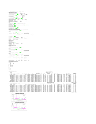 Prediction of Heat Transfer Coefficients Using Bed Heat Transfer Methods by Yagi & Kunii (1957)
RADIAL FLOW ACME REACTOR SET-UP - Water-Cooled
- ADIABATIC BED LOCATED FROM OUTSIDE WALL INWARDS
ENTER CATALYST CONTAINING DIAMETER OF REACTOR (Di) = 6 m
ENTER CENTRAL DUCT OUTER DIAMETER (Dduct) = 1.5 m
ENTER OUTER ANNULUS OUTER DIAMETER (Do) = 8 m
OUTER ANNULUS INNER DIAMETER (Di) = 6 m
ENTER MOLAR FLOW OF REACTOR FEED GAS = 153220 kmol/h
ENTER MASS FLOW OF REACTOR FEED GAS = 409.797 kg/s
ENTER REACTOR FEED TEMPERATURE = 245 DEG C AND PRESSURE = 86.2 bar(a)
APPROXIMATE (IDEALITY) VOLUMETRIC FEED FLOW AT 245 DEG C AND 86.2 bar(a) = 76550.4 m3/h
X-SECTIONAL AREA OF ANNULUS = 21.9911 m2
AVERAGE AXIAL (VERTICAL) VELOCITY OF GAS THROUGH ANNULUS = 0.96693 m/s
INTERNALS
ENTER TOTAL CATALYST ACTIVE BULK VOLUME = 233.9 m3
ENTER VOLUME OF ADIABATIC BED = 0.001 m3 (If no adiabatic bed present set as very small value > 0 e.g. 0.001 m3)
Active Volume of Cooled Bed = 233.899 m3
ENTER AVERAGE EMBOSSED PLATE WIDTH = 0.012 m ENTER PLATE MATERIAL THICKNESS = 0.0015 m
ENTER CATALYST PELLET LENGTH = 5.2 mm
ENTER CATALYST PELLET DIAMETER = 5.4 mm
ENTER VOIDAGE OF CATALYST BED = 0.36
ENTER THERMAL CONDUCTIVITY OF CATALYST PELLET = 0.32 W/m.K
ENTER THERMAL CONDUCTIVITY OF PLATE = 17 W/m.K
TO ESTIMATE THE NUMBER OF PLATES INSTALLED ASSUMING ONE SINGLE PLATE LAYER
(USE 'SOLVER' ROUTINE IN TOOLS MENU OR PRESS BUTTON BELOW WITH STARTING GUESSES)
Plate Width = 0.012 m
Guess Angle Subtended by Chord of Circle (inner duct) equal to Plate Width = 0.91674 Degrees
Using Sine Rule:
LHS = 1.33329 RHS = 1.33329 Difference = 2.2E-12 (Should be 0)
ENTER MINIMUM PLATE SPACING AT INNER RADII = 0.055 m
Guess Angle Subtended by Arc Forming Plate Spacing = 4.20263 Degrees Chord Gap = 0.055 m
( should equal minimum plate spacing)
NUMBER OF PLATES = 70 (Single Layer)
PRESS TO COMPUTE ------------> (N.B. Requires 'Good' Initial Guess Values for Iterated Cells)
CALCULATION OF CATALYST BED HEIGHT FOR SINGLE PLATE LAYER
Guess Diameter of Cooled Bed = 5.99999 m
CATALYST BED HEIGHT = 9.50149 m Assumed Plate Height = 9.50149 m
Single Plate Breadth = 2.24999 m
Cooled Bed Volume = 233.899 m3 Actual Volume = 233.899 m3 DIFFERENCE = -4E-07 (Should be 0)
Overall Cooled A/V = 12.796 m2/m3Cat (Single Plate Layer)
CONSIDER MULTIPLE PLATE LAYERS
NUMBER OF PLATE LAYERS = 3
CALCULATION OF CATALYST BED HEIGHT
Guess Diameter of Cooled Bed = 5.99999 m
CATALYST BED HEIGHT = 10.2916 m Assumed Plate Height = 10.2916 m
Equivelant Single Plate Breadth = 2.24999 m
Breadth of Each Plate Bank = 0.75 m
First Plate Layer (Counting from Central Duct Outwards)
Number of Plates = 70
Second Plate Layer
Plate Width = 0.012 m
Guess Angle Subtended by Chord of Circle (inner duct) equal to Plate Width = 0.45837 Degrees
Using Sine Rule:
LHS = 0.66666 RHS = 0.66666 Difference = 0 (Should be 0)
ENTER MINIMUM PLATE SPACING AT INNER RADII = 0.055 m
Guess Angle Subtended by Arc Forming Plate Spacing = 2.10097 Degrees Chord Gap = 0.055 m
( should equal minimum plate spacing)
NUMBER OF PLATES IN SECOND PLATE LAYER = 140
Third Plate Layer
Plate Width = 0.012 m
Guess Angle Subtended by Chord of Circle (inner duct) equal to Plate Width = 0.30558 Degrees
Using Sine Rule:
LHS = 0.44444 RHS = 0.44444 Difference = 0 (Should be 0)
ENTER MINIMUM PLATE SPACING AT INNER RADII = 0.055 m
Guess Angle Subtended by Arc Forming Plate Spacing = 1.4006 Degrees Chord Gap = 0.055 m
( should equal minimum plate spacing)
NUMBER OF PLATES IN THIRD PLATE BANK = 210
TOTAL NUMBER OF PLATES IN REACTOR = 420
Cooled Bed Volume = 233.899 m3 Actual Volume = 233.899 m3 DIFFERENCE = -1.2E-08 (Should be 0)
Overall Cooled A/V = 27.7201 m2/m3Cat
Area Basis Vol. Basis
Catalyst Particle Equivelant/Effective Diameter = 0.0053 m 0.00757 m 0.00769 m Dp (Volume)/Dp (Area) = 1.01653
TO CALCULATE OVERALL BEDSIDE HTC (Bed and Plate Outside Wall HTCs)
Correlation Constants:
Phi1 coeff -1.00234 Phi2 coeff -1.13595
-0.49574 -0.72885
0.04692 0.05113
-0.00194 -0.00131
ks/kg 2.07908
Phi1 0.26163 0.2826695
Phi2 0.19349 0.2025676
phi 0.22504 0.2396518
Gamma 1
Beta 1
Alpha 0.13371 0.1081442
Emmis. 0.6
Hrv 24.9888
Hrs 12.7175
ke0/kg 1.60283
Equivelant 'Outer' Diameter of Plate = 0.024 m
HTC PROFILES FOR WATER-COOLED PART OF BED (Out - In) INSIDE PLATE - Based on Dittus-Boelter Correlation:
i) 3 Plate Layers Plate Mass Flux = 123.648 kg/m2.s
Plate Equivelant 'Inner' Diameter = 0.018 m
Radial Distance From Outside to Inside Of 'Cooled' Bed = 2.24999
For Plate Outer Wall HTC For Plate Inside Wall
Radial Bed Approx. Mass Dp/Gap AB (1) AB (2) Re Pr ke/kg (1) ke/kg (2) ke (1) ke (2) hbed (1) hbed (2) Re Pr Nu h(outerwall) h(overall) bedside Re Pr Nu h(inside plate) h (Plate Solid Wall) OVERALL U OVERALL VOLUMETRIC UA
Distance Volume Plate Flux 1 2 1 2 1 2 Specific 1 2 1 2 Carman Ergun
(m) (m3) Spacing (m(kg/m2.s) (W/m.K) (W/m.K) W/m2.K MJ/hr.m2.K kcal/h.m2.K W/m2.K MJ/hr.m2.K kcal/h.m2.K W/m2.K W/m2.K W/m2.K W/m2.K w/m2.K w/m2.K w/m2.K MJ/hr.m2.K MJ/hr.m2.K A (m2/m3) w/m3.K w/m3.K MJ/hr.m3.K MJ/hr.m3.K bar bar
Outside 0 0 0.07333 2.43844 0.07225 0.13371 0.10814 711.028 0.38222 37.9414 30.993 5.83971 4.77025 637.06 2.29341 547.773 520.391 1.87341 447.456 3220.9 0.38221833 94.3296 2740.34 516.895 437.34 19311.6 0.85506 57.967 2043.74 11333.3 398.063 349.152 1.43303 1.25695 0 0 0 0 0 0 0
Wall 0.10714 17.63496 0.07071 2.54328 0.07492 0.13199 0.10775 741.601 0.38222 39.0145 32.1436 6.00489 4.94735 679.341 2.44563 584.128 559.7 2.01492 481.256 3359.39 0.38221833 97.5607 2834.21 547.991 467.398 19311.6 0.85506 57.967 2043.74 11333.3 416.254 368.048 1.49851 1.32497 26.2616 10931.5 9665.54 39.3534 34.7959 0.0014 0.00167
0.21429 34.527605 0.0681 2.65755 0.0778 0.13013 0.1073 774.922 0.38222 40.1448 33.3847 6.17885 5.13838 725.907 2.61327 624.168 603.67 2.17321 519.063 3510.33 0.38221833 101.052 2935.63 581.995 500.707 19311.6 0.85506 57.967 2043.74 11333.3 435.585 388.393 1.56811 1.39822 27.4156 11941.8 10648 42.9906 38.333 0.00292 0.00349
0.32143 50.677933 0.06548 2.78258 0.08092 0.12812 0.10681 811.377 0.38222 41.3353 34.7272 6.36208 5.345 777.331 2.79839 668.384 653.062 2.35102 561.533 3675.47 0.38221833 104.838 3045.61 619.274 537.753 19311.6 0.85506 57.967 2043.74 11333.3 456.136 410.32 1.64209 1.47715 28.6757 13080 11766.2 47.0881 42.3584 0.00456 0.00547
0.42857 66.085946 0.06286 2.91994 0.08429 0.12594 0.10626 851.432 0.38222 42.5889 36.1835 6.55503 5.56915 834.276 3.00339 717.348 708.801 2.55168 609.459 3856.91 0.38221833 108.958 3165.31 660.254 579.12 19311.6 0.85506 57.967 2043.74 11333.3 477.988 433.973 1.72076 1.5623 30.0572 14367 13044 51.7212 46.9585 0.00636 0.00764
0.53571 80.751643 0.06024 3.07158 0.08795 0.12358 0.10564 895.647 0.38222 43.9079 37.7683 6.75804 5.81308 897.511 3.23104 771.72 772.014 2.77925 663.812 4057.2 0.38221833 113.461 3296.14 705.428 625.509 19311.6 0.85506 57.967 2043.74 11333.3 501.225 459.51 1.80441 1.65423 31.5786 15828 14510.7 56.9808 52.2384 0.00832 0.01003
0.64286 94.675025 0.05762 3.23982 0.09195 0.121 0.10495 944.706 0.38222 45.2938 39.4989 6.97135 6.07943 967.923 3.48452 832.264 844.087 3.03871 725.784 4279.44 0.38221833 118.407 3439.8 755.37 677.77 19311.6 0.85506 57.967 2043.74 11333.3 525.931 487.101 1.89335 1.75356 33.2622 17493.6 16202.1 62.9771 58.3274 0.01047 0.01268
0.75 107.85609 0.055 3.42756 0.09633 0.1182 0.10417 999.45 0.38222 46.7576 41.3955 7.19665 6.37135 1046.78 3.76843 900.073 926.742 3.33627 796.855 4527.42 0.38221833 123.865 3598.36 810.892 736.945 19311.6 0.85506 57.967 2043.74 11333.3 552.259 516.933 1.98813 1.86096 35.1354 19403.9 18162.7 69.8539 65.3856 0.01286 0.01562
0.85714 121.22109 0.07857 3.37904 0.06743 0.13682 0.10883 985.303 0.38222 53.129 42.5893 8.17729 6.5551 832.598 2.99735 715.905 667.428 2.40274 573.885 4463.34 0.38221833 122.46 3557.55 674.694 561.993 19311.6 0.85506 57.967 2043.74 11333.3 485.511 424.283 1.74784 1.52742 23.1013 11215.9 9801.49 40.3773 35.2853 0.01533 0.01868
0.96428 133.84376 0.07464 3.58378 0.07098 0.13453 0.10833 1045 0.38222 55.3364 44.8715 8.51705 6.90636 912.832 3.2862 784.894 740.203 2.66473 636.46 4733.77 0.38221833 128.361 3728.97 733.32 617.608 19311.6 0.85506 57.967 2043.74 11333.3 515.146 455.231 1.85453 1.63883 24.4598 12600.4 11134.9 45.3614 40.0855 0.01791 0.02188
1.07143 145.72413 0.07071 3.81492 0.07492 0.13199 0.10775 1112.4 0.38222 57.7204 47.4139 8.88398 7.29767 1005.06 3.6182 864.193 825.596 2.97214 709.884 5039.09 0.38221833 134.942 3920.17 799.962 681.971 19311.6 0.85506 57.967 2043.74 11333.3 547.167 489.267 1.9698 1.76136 25.9881 14219.9 12715.1 51.1915 45.7745 0.02079 0.02548
1.17857 156.86218 0.06679 4.07794 0.07933 0.12914 0.10706 1189.1 0.38222 60.2971 50.2624 9.28057 7.73609 1111.68 4.00206 955.875 926.676 3.33604 796.798 5386.5 0.38221833 142.335 4134.94 876.134 757.021 19311.6 0.85506 57.967 2043.74 11333.3 581.763 526.731 2.09435 1.89623 27.7201 16126.6 14601.1 58.0556 52.5639 0.02404 0.02957
1.28571 167.25791 0.06286 4.37991 0.08429 0.12594 0.10626 1277.15 0.38222 63.0819 53.4738 9.70919 8.23038 1235.71 4.44857 1062.52 1047.5 3.77101 900.69 5785.37 0.38221833 150.706 4378.13 963.71 845.266 19311.6 0.85506 57.967 2043.74 11333.3 619.122 567.99 2.22884 2.04476 29.6995 18387.6 16869 66.1955 60.7285 0.02773 0.03425
1.39285 176.91132 0.05893 4.73018 0.08991 0.12232 0.10531 1379.28 0.38222 66.0872 57.1199 10.1718 8.79155 1380.89 4.97121 1187.35 1193.52 4.29667 1026.24 6248.03 0.38221833 160.273 4656.06 1065.03 950 19311.6 0.85506 57.967 2043.74 11333.3 659.423 613.434 2.37392 2.20836 31.9833 21090.5 19619.7 75.9259 70.6308 0.03196 0.03966
1.5 185.82242 0.055 5.14134 0.09633 0.1182 0.10417 1499.17 0.38222 69.3349 61.2918 10.6716 9.43367 1552.23 5.58805 1334.68 1372.17 4.93981 1179.85 6791.13 0.38221833 171.325 4977.11 1183.22 1075.62 19311.6 0.85506 57.967 2043.74 11333.3 702.896 663.47 2.53042 2.38849 34.6476 24353.7 22987.7 87.6731 82.7556 0.03686 0.046
1.60714 194.91745 0.10214 5.03294 0.05187 0.14 0.11078 1467.57 0.38222 80.1331 63.7423 12.3336 9.81083 965.992 3.47757 830.603 768.402 2.76625 660.707 6647.95 0.38221833 168.429 4892.98 806.725 664.11 19311.6 0.85506 57.967 2043.74 11333.3 550.323 480.005 1.98116 1.72802 16.9735 9340.89 8147.35 33.6272 29.3305 0.04205 0.05272
1.71428 203.27017 0.09429 5.50103 0.05619 0.14 0.11028 1604.06 0.38222 87.4368 69.2172 13.4577 10.6535 1141.87 4.11074 981.833 903.935 3.25417 777.245 7266.24 0.38221833 180.848 5253.77 938.003 771.24 19311.6 0.85506 57.967 2043.74 11333.3 608.41 533.576 2.19028 1.92087 18.4819 11244.6 9861.51 40.4805 35.5014 0.04758 0.05992
1.82142 210.88057 0.08643 6.06511 0.0613 0.14 0.10965 1768.54 0.38222 96.2382 75.7238 14.8124 11.655 1371.07 4.93585 1178.91 1078.81 3.88371 927.608 8011.32 0.38221833 195.537 5680.5 1104.49 906.627 19311.6 0.85506 57.967 2043.74 11333.3 674.339 595.052 2.42762 2.14219 20.2846 13678.7 12070.4 49.2434 43.4535 0.05416 0.06857
1.92857 217.74865 0.07857 6.75808 0.06743 0.13682 0.10883 1970.6 0.38222 104.655 83.5757 16.1079 12.8635 1640.08 5.90428 1410.21 1309.74 4.71506 1126.17 8926.66 0.38221833 213.215 6194.05 1296.73 1081.13 19311.6 0.85506 57.967 2043.74 11333.3 741.451 665.562 2.66922 2.39602 22.477 16665.6 14959.9 59.9962 53.8555 0.06212 0.07917
2.03571 223.87441 0.07071 7.62984 0.07492 0.13199 0.10775 2224.8 0.38222 113.838 93.225 17.5212 14.3486 1982.2 7.13593 1704.39 1623.28 5.84382 1395.77 10078.2 0.38221833 234.948 6825.41 1536.1 1311.39 19311.6 0.85506 57.967 2043.74 11333.3 813.978 746.223 2.93032 2.6864 25.2008 20512.9 18805.4 73.8464 67.6995 0.07199 0.09248
Inner 2.14285 229.25786 0.06286 8.75981 0.08429 0.12594 0.10626 2554.29 0.38222 124.561 105.345 19.1716 16.214 2440.03 8.78411 2098.05 2063.61 7.42899 1774.38 11570.7 0.38221833 262.395 7622.76 1848.37 1623.97 19311.6 0.85506 57.967 2043.74 11333.3 894.014 838.006 3.21845 3.01682 28.6757 25636.5 24030.4 92.2912 86.5095 0.08458 0.10969
Wall 2.24999 233.899 0.055 10.2827 0.09633 0.1182 0.10417 2998.34 0.38222 137.067 120.981 21.0965 18.6206 3068.58 11.0469 2638.51 2708.46 9.75044 2328.85 13582.2 0.38221833 298.293 8665.64 2266.13 2063.51 19311.6 0.85506 57.967 2043.74 11333.3 981.532 941.49 3.53351 3.38936 33.2622 32647.9 31316 117.532 112.738 0.10123 0.13285
INSIDE PLATE - Based on Dittus-Boelter Correlation: COOLED DP 0.10123 0.13285 bar
i) Single Plate Layer Plate Mass Flux = 247.296 kg/m2.s
Radial Distance From Outside to Inside Of 'Cooled' Bed = 2.24999 Plate Equivelant 'Inner' Diameter = 0.018 m
Radial Bed Approx. Mass Dp/Gap AB (1) AB (2) Re Pr ke/kg (1) ke/kg (2) ke (1) ke (2) hbed (1) hbed (2) Re Pr Nu h(outerwall) h(overall) bedside Re Pr Nu h(inside plate) h (Plate Solid Wall) OVERALL U Specific OVERALL VOLUMETRIC UA
Distance Volume Plate Flux 1 2 1 2 1 2 A (m2/m3) 1 2 1 2 Carman Ergun
(m) (m3) Spacing (m(kg/m2.s) (W/m.K) (W/m.K) W/m2.K MJ/hr.m2.K kcal/h.m2.K W/m2.K MJ/hr.m2.K kcal/h.m2.K W/m2.K W/m2.K W/m2.K W/m2.K w/m2.K w/m2.K w/m2.K MJ/hr.m2.K MJ/hr.m2.K w/m3.K w/m3.K MJ/hr.m3.K MJ/hr.m3.K bar bar
Outside 0 0 0.22 2.39483 0.02408 0.14 0.11308 698.314 0.38222 38.97 31.7844 5.99804 4.89206 218.111 0.7852 187.542 177.894 0.64042 152.961 3163.3 0.38221833 92.9778 2701.07 201.815 166.902 38623.3 0.85506 100.926 3558.36 11333.3 187.818 157.212 0.67614 0.56596 0 0 0 0 0 0 0
Wall 0.10714 17.991286 0.21214 2.48783 0.02497 0.14 0.11303 725.431 0.38222 40.4211 32.9429 6.22137 5.07037 234.611 0.8446 201.729 191.207 0.68834 164.408 3286.14 0.38221833 95.8551 2784.66 216.381 178.921 38623.3 0.85506 100.926 3558.36 11333.3 200.371 167.833 0.72134 0.6042 7.92172 1587.28 1329.52 5.71422 4.78628 0.00135 0.00161
0.21429 35.297249 0.20429 2.58834 0.02593 0.14 0.11298 754.739 0.38222 41.9893 34.1934 6.46275 5.26284 253.087 0.91111 217.616 206.098 0.74195 177.212 3418.9 0.38221833 98.9409 2874.31 232.606 192.309 38623.3 0.85506 100.926 3558.36 11333.3 214.207 179.558 0.77115 0.64641 8.23543 1764.09 1478.74 6.35071 5.32345 0.0028 0.00334
0.32143 51.917887 0.19643 2.69731 0.02697 0.14 0.11291 786.514 0.38222 43.6896 35.5472 6.72445 5.47121 273.869 0.98593 235.485 222.828 0.80218 191.598 3562.84 0.38221833 102.26 2970.71 250.753 207.28 38623.3 0.85506 100.926 3558.36 11333.3 229.502 192.543 0.82621 0.69315 8.575 1967.98 1651.06 7.08473 5.9438 0.00436 0.00522
0.42857 67.853202 0.18857 2.81586 0.0281 0.14 0.11285 821.083 0.38222 45.5394 37.0176 7.00916 5.69752 297.359 1.07049 255.683 241.714 0.87017 207.837 3719.43 0.38221833 105.84 3074.72 271.137 224.097 38623.3 0.85506 100.926 3558.36 11333.3 246.461 206.97 0.88726 0.74509 8.94378 2204.3 1851.09 7.93546 6.66394 0.00605 0.00725
0.53571 83.103193 0.18071 2.94531 0.02932 0.14 0.11277 858.83 0.38222 47.5593 38.6202 7.32005 5.94419 324.05 1.16658 278.633 263.143 0.94731 226.262 3890.43 0.38221833 109.715 3187.29 294.145 243.075 38623.3 0.85506 100.926 3558.36 11333.3 265.326 223.054 0.95517 0.80299 9.34571 2479.66 2084.59 8.92677 7.50454 0.00788 0.00946
0.64286 97.66786 0.17286 3.08724 0.03065 0.14 0.11268 900.215 0.38222 49.7738 40.3736 7.66089 6.21406 354.555 1.2764 304.862 287.594 1.03534 247.286 4077.9 0.38221833 113.924 3309.58 320.247 264.601 38623.3 0.85506 100.926 3558.36 11333.3 286.381 241.048 1.03097 0.86777 9.78546 2802.37 2358.77 10.0885 8.49157 0.00986 0.01189
0.75 111.5472 0.165 3.24354 0.03211 0.14 0.11258 945.79 0.38222 52.2126 42.2999 8.03625 6.51055 389.638 1.4027 335.028 315.664 1.13639 271.422 4284.35 0.38221833 118.515 3442.96 350.025 289.153 38623.3 0.85506 100.926 3558.36 11333.3 309.962 261.258 1.11586 0.94053 10.2686 3182.89 2682.76 11.4584 9.65794 0.01203 0.01455
0.85714 124.74122 0.15714 3.41651 0.03372 0.14 0.11246 996.226 0.38222 54.9115 44.4258 8.45165 6.83776 430.267 1.54896 369.963 348.105 1.25318 299.317 4512.82 0.38221833 123.545 3589.07 384.207 317.328 38623.3 0.85506 100.926 3558.36 11333.3 336.471 284.044 1.21129 1.02256 10.802 3634.56 3068.25 13.0844 11.0457 0.01441 0.01748
0.96428 137.24992 0.14929 3.60896 0.03549 0.14 0.11233 1052.34 0.38222 57.9144 46.7838 8.91384 7.20069 477.681 1.71965 410.731 385.875 1.38915 331.793 4767.03 0.38221833 129.082 3749.92 423.707 349.873 38623.3 0.85506 100.926 3558.36 11333.3 366.383 309.843 1.31898 1.11543 11.3938 4174.51 3530.29 15.0282 12.7091 0.01703 0.02074
1.07143 149.07329 0.14143 3.82439 0.03746 0.14 0.11217 1115.16 0.38222 61.2758 49.4137 9.43121 7.60546 533.484 1.92054 458.714 430.209 1.54875 369.913 5051.59 0.38221833 135.21 3927.95 469.692 387.742 38623.3 0.85506 100.926 3558.36 11333.3 400.269 339.178 1.44097 1.22104 12.0543 4824.95 4088.54 17.3698 14.7188 0.01994 0.02437
1.17857 160.21134 0.13357 4.06718 0.03967 0.14 0.11198 1185.96 0.38222 65.064 52.3647 10.0143 8.05966 599.787 2.15923 515.724 482.719 1.73779 415.064 5372.28 0.38221833 142.034 4126.2 523.666 432.161 38623.3 0.85506 100.926 3558.36 11333.3 438.813 372.687 1.57973 1.34167 12.796 5615.03 4768.89 20.2141 17.168 0.02318 0.02846
1.28571 170.66406 0.12571 4.34288 0.04214 0.14 0.11176 1266.35 0.38222 69.3658 55.6988 10.6764 8.57283 679.408 2.44587 584.185 545.545 1.96396 469.084 5736.45 0.38221833 149.686 4348.49 587.601 484.732 38623.3 0.85506 100.926 3558.36 11333.3 482.835 411.141 1.73821 1.48011 13.6349 6583.42 5605.87 23.7003 20.1811 0.02683 0.03309
1.39285 180.43146 0.11786 4.65867 0.04495 0.14 0.1115 1358.43 0.38222 74.2933 59.4947 11.4348 9.15708 776.181 2.79425 667.395 621.573 2.23766 534.456 6153.58 0.38221833 158.332 4599.66 664.113 547.576 38623.3 0.85506 100.926 3558.36 11333.3 533.325 455.479 1.91997 1.63972 14.5916 7782.06 6646.16 28.0154 23.9262 0.03097 0.03838
1.5 189.51354 0.11 5.02399 0.04816 0.14 0.11118 1464.96 0.38222 79.9935 63.854 12.3121 9.82803 895.429 3.22354 769.93 714.768 2.57316 614.589 6636.13 0.38221833 168.189 4886.02 756.745 623.55 38623.3 0.85506 100.926 3558.36 11333.3 591.467 506.846 2.12928 1.82465 15.6927 9281.69 7953.77 33.4141 28.6336 0.0357 0.04448
1.60714 197.91029 0.10214 5.45148 0.05187 0.14 0.11078 1589.61 0.38222 86.6637 68.9098 13.3388 10.6062 1044.72 3.76098 898.295 830.696 2.99051 714.27 7200.8 0.38221833 179.544 5215.88 870.383 716.573 38623.3 0.85506 100.926 3558.36 11333.3 658.682 566.638 2.37126 2.0399 16.9735 11180.1 9617.81 40.2484 34.6241 0.04118 0.0516
1.71428 205.62172 0.09429 5.95849 0.05619 0.14 0.11028 1737.45 0.38222 94.5747 74.84 14.5564 11.5189 1235.09 4.44632 1061.99 977.366 3.51852 840.384 7870.5 0.38221833 192.783 5600.48 1011.93 832.145 38623.3 0.85506 100.926 3558.36 11333.3 736.66 636.546 2.65198 2.29157 18.4819 13614.9 11764.6 49.0136 42.3525 0.04759 0.06002
1.82142 212.64782 0.08643 6.56948 0.0613 0.14 0.10965 1915.61 0.38222 104.108 81.8877 16.0237 12.6037 1483.19 5.33948 1275.31 1166.62 4.19984 1003.12 8677.54 0.38221833 208.441 6055.37 1191.38 978.17 38623.3 0.85506 100.926 3558.36 11333.3 827.384 718.607 2.97858 2.58698 20.2846 16783.2 14576.7 60.4194 52.4761 0.05522 0.07015
1.92857 218.9886 0.07857 7.32009 0.06743 0.13682 0.10883 2134.48 0.38222 113.225 90.3926 17.4269 13.9127 1774.38 6.38776 1525.69 1416.57 5.09964 1218.03 9669.01 0.38221833 227.286 6602.82 1398.55 1166.34 38623.3 0.85506 100.926 3558.36 11333.3 922.261 815.231 3.32014 2.93483 22.477 20729.7 18324 74.6269 65.9664 0.06446 0.08256
2.03571 224.64406 0.07071 8.26434 0.07492 0.13199 0.10775 2409.82 0.38222 123.171 100.844 18.9578 15.5214 2144.72 7.721 1844.13 1755.95 6.32143 1509.85 10916.3 0.38221833 250.453 7275.83 1656.45 1414.56 38623.3 0.85506 100.926 3558.36 11333.3 1027.79 929.199 3.70003 3.34512 25.2008 25901 23416.5 93.2436 84.2996 0.07592 0.09814
Inner 2.14285 229.61419 0.06286 9.48828 0.08429 0.12594 0.10626 2766.71 0.38222 134.786 113.972 20.7454 17.5419 2640.33 9.5052 2270.28 2232.61 8.03738 1919.7 12532.9 0.38221833 279.711 8125.8 1992.81 1751.4 38623.3 0.85506 100.926 3558.36 11333.3 1148.02 1063.56 4.13285 3.82883 28.6757 32920.1 30498.4 118.512 109.794 0.09053 0.11829
Wall 2.24999 233.899 0.055 11.1378 0.09633 0.1182 0.10417 3247.69 0.38222 148.332 130.908 22.8304 20.1486 3320.78 11.9548 2855.36 2930.71 10.5505 2519.96 14711.7 0.38221833 317.979 9237.51 2442.67 2224.85 38623.3 0.85506 100.926 3558.36 11333.3 1284.27 1221.4 4.62338 4.39704 33.2622 42717.6 40626.4 153.783 146.255 0.10987 0.14543
COOLED DP 0.10987 0.14543 bar
ESTIMATED CATALYST
PRESSURE DROP
ESTIMATED CATALYST
PRESSURE DROP
COOLED BED
COOLED BED
Do
Di
Dduct
FEED GAS
VOLUME FOR
CATALYST AND
PLATES
Reacted Gas
Collected
0
10000
20000
30000
40000
50000
60000
70000
80000
0 50 100 150 200 250
UA(W/m3.K)
Cooled Catalyst Bed Volume (m3)
RADIAL FLOW ACME VOLUMETRIC UA PROFILE
WCC - Outside-to-Inside Flow
Design UA - 3 Plate Layers
Estimated Optimum UA
Single Plate Layer
0
50
100
150
200
250
300
0 50 100 150 200 250
UA(MJ/h.m3.K)
Cooled Catalyst Bed Volume (m3)
RADIAL FLOW ACME VOLUMETRIC UA PROFILE
WCC - Outside-to-Inside Flow
Design UA - 3 Plate Layers
Estimated Optimum UA
Single Plate Layer
 
