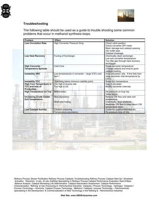 Refinery Process Stream Purification Refinery Process Catalysts Troubleshooting Refinery Process Catalyst Start-Up / Shutdown
Activation Reduction In-situ Ex-situ Sulfiding Specializing in Refinery Process Catalyst Performance Evaluation Heat & Mass
Balance Analysis Catalyst Remaining Life Determination Catalyst Deactivation Assessment Catalyst Performance
Characterization Refining & Gas Processing & Petrochemical Industries Catalysts / Process Technology - Hydrogen Catalysts /
Process Technology – Ammonia Catalyst Process Technology - Methanol Catalysts / process Technology – Petrochemicals
Specializing in the Development & Commercialization of New Technology in the Refining & Petrochemical Industries
Web Site: www.GBHEnterprises.com
Troubleshooting
The following table should be used as a guide to trouble shooting some common
problems that occur in methanol synthesis loops.
Problem Effect Solution
Low Circulation Rate High Converter Pressure Drop. Check valve position.
Check converter DPI meter
Mesh damage and catalyst passing
into outlet pipe.
Catalyst breakage.
Low Heat Recovery Fouling of Exchanger. Chemically clean exchanger.
Low exit converter temperature.
Too little gas through heat recovery
exchanger.
High Converter
Temperature Spreads
Cold Core. Raise converter temperature.
Change catalyst and ensure good
catalyst loading.
Instability ARC Low temperatures in converter – large ATE’s exit
bed 1.
Drop circulation rate. If this fails then
raise converter inlet temperature by
0.5°C.
Instability TCC Operating below minimum stability point. Raise turn temperature.
High Turn Temperature in
TCC and loss of
Production
Too high a recycle rate.
Too high a UA.
Gag in circulator.
Modify converter internals.
High Temperature on Trip Methanation. De-pressure on loop trip.
Valve failure.
Increasing Crude Cooler
Exit Temperature
Wax deposition.
Shell side fouling.
Reduce CW flow and raise exit
temperature.
Chemically clean shellside.
Maximise CW flow to keep return CW
temperature down.
Low Catalyst Activity Catalyst poisoning.
Temperature excursions.
Check for sulphur/chlorides etc.
De-pressure loop on trip.
 