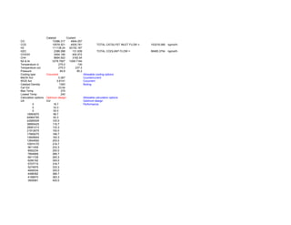 Catalyst Coolant
CO 13386.317 4904.257
CO2 10579.521 4505.781 TOTAL CATALYST INLET FLOW = 153218.066 kgmol/h
H2 111138.24 42152.167
H2O 2386.098 131.839 TOTAL COOLANT FLOW = 56485.3704 kgmol/h
CH3OH 3454.185 400.572
CH4 8894.922 3182.04
N2 & Ar 3378.7827 1208.7144
Temperature in 275.0 130
Temperature out 275.0 237.2
Pressure 84.8 85.2
Cooling type Cocurrent Allowable cooling options
MeOH Act 0.267 Countercurrent
WGS Act 0.6141 Cocurrent
Catalyst Density 1300 Boiling
Cat Vol 33.04
Max Temp 275
Lowest Temp 240
Calculation options Optimum design Allowable calculation options
UA Vol Optimum design
0 16.7 Performance
0 33.3
0 50.0
18993970 66.7
64964795 83.3
42685509 100.0
38690425 116.7
28061213 133.3
21912675 150.0
17669275 166.7
14828944 183.3
12644692 200.0
10974170 216.7
9611459 233.3
8562234 250.0
7664689 266.7
6911728 283.3
6280182 300.0
5707710 316.7
5274975 333.3
4846534 350.0
4488382 366.7
4189670 383.3
3900681 400.0
 
