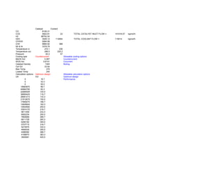 Catalyst Coolant
CO 8195.31
CO2 9922.81 22 TOTAL CATALYST INLET FLOW = 141518.07 kgmol/h
H2 98792.54
H2O 3049.12 114604 TOTAL COOLANT FLOW = 115014 kgmol/h
CH3OH 9284.58
CH4 8894.92 388
N2 & Ar 3378.79
Temperature in 272.1 236
Temperature out 266.0 225.2
Pressure 83.2 57
Cooling type Countercurrent Allowable cooling options
MeOH Act 0.267 Countercurrent
WGS Act 0.6141 Cocurrent
Catalyst Density 1300 Boiling
Cat Vol 33.04
Max Temp 275
Lowest Temp 240
Calculation options Optimum design Allowable calculation options
UA Vol Optimum design
0 16.7 Performance
0 33.3
0 50.0
18993970 66.7
64964795 83.3
42685509 100.0
38690425 116.7
28061213 133.3
21912675 150.0
17669275 166.7
14828944 183.3
12644692 200.0
10974170 216.7
9611459 233.3
8562234 250.0
7664689 266.7
6911728 283.3
6280182 300.0
5707710 316.7
5274975 333.3
4846534 350.0
4488382 366.7
4189670 383.3
3900681 400.0
 