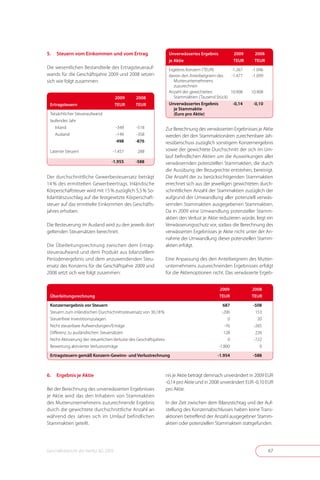 5.   Steuern vom Einkommen und vom Ertrag                           Unverwässertes Ergebnis             2009    2008
                                                                    je Aktie                            TEUR    TEUR
Die wesentlichen Bestandteile des Ertragsteuerauf-                  Ergebnis Konzern (TEUR)        -1 .267     -1 .096
wands für die Geschäftsjahre 2009 und 2008 setzen                   davon den Anteilseignern des   -1 .477     -1 .099
sich wie folgt zusammen:                                               Mutterunternehmens
                                                                       zuzurechnen
                                                                    Anzahl der gewichteten         10 .908     10 .908
                                       2009     2008                   Stammaktien (Tausend Stück)
 Ertragsteuern                         TEUR     TEUR                Unverwässertes Ergebnis         -0,14       -0,10
                                                                       je Stammaktie
 Tatsächlicher Steueraufwand                                           (Euro pro Aktie)
 laufendes Jahr
    Inland                             -349      -518              Zur Berechnung des verwässerten Ergebnisses je Aktie
    Ausland                            -149      -358              werden der den Stammaktionären zurechenbare Jah-
                                       -498     -876               resüberschuss zuzüglich sonstigem Konzernergebnis
 Latente Steuern                   -1 .457       288               sowie der gewichtete Durchschnitt der sich im Um-
                                                                   lauf befindlichen Aktien um die Auswirkungen aller
                                  -1.955        -588               verwässernden potenziellen Stammaktien, die durch
                                                                   die Ausübung der Bezugrechte entstehen, bereinigt .
Der durchschnittliche Gewerbesteuersatz beträgt                    Die Anzahl der zu berücksichtigenden Stammaktien
14 % des ermittelten Gewerbeertrags . Inländische                  errechnet sich aus der jeweiligen gewichteten durch-
Körperschaftsteuer wird mit 15 % zuzüglich 5,5 % So-               schnittlichen Anzahl der Stammaktien zuzüglich der
lidaritätszuschlag auf die festgesetzte Körperschaft-              aufgrund der Umwandlung aller potenziell verwäs-
steuer auf das ermittelte Einkommen des Geschäfts-                 sernden Stammaktien ausgegebenen Stammaktien .
jahres erhoben .                                                   Da in 2009 eine Umwandlung potenzieller Stamm-
                                                                   aktien den Verlust je Aktie reduzieren würde, liegt ein
Die Besteuerung im Ausland wird zu den jeweils dort                Verwässerungsschutz vor, sodass die Berechnung des
geltenden Steuersätzen berechnet .                                 verwässerten Ergebnisses je Aktie nicht unter der An-
                                                                   nahme der Umwandlung dieser potenziellen Stamm-
Die Überleitungsrechnung zwischen dem Ertrag-                      aktien erfolgt .
steueraufwand und dem Produkt aus bilanziellem
Periodenergebnis und dem anzuwendenden Steu-                       Eine Anpassung des den Anteilseignern des Mutter-
ersatz des Konzerns für die Geschäftsjahre 2009 und                unternehmens zuzurechnenden Ergebnisses erfolgt
2008 setzt sich wie folgt zusammen:                                für die Aktienoptionen nicht . Das verwässerte Ergeb-


                                                                                              2009             2008
 Überleitungsrechnung                                                                         TEUR             TEUR

 Konzernergebnis vor Steuern                                                                     687            -508
 Steuern zum inländischen Durchschnittssteuersatz von 30,18 %                                   -206              153
 Steuerfreie Investitionszulagen                                                                    0              20
 Nicht steuerbare Aufwendungen/Erträge                                                            -76            -265
 Differenz zu ausländischen Steuersätzen                                                          128             226
 Nicht-Aktivierung der steuerlichen Verluste des Geschäftsjahres                                    0            -722
 Bewertung aktivierter Verlustvorträge                                                        -1 .800               0

 Ertragsteuern gemäß Konzern-Gewinn- und Verlustrechnung                                     -1.954             -588



6.   Ergebnis je Aktie                                             nis je Aktie beträgt demnach unverändert in 2009 EUR
                                                                   -0,14 pro Aktie und in 2008 unverändert EUR -0,10 EUR
Bei der Berechnung des unverwässerten Ergebnisses                  pro Aktie .
je Aktie wird das den Inhabern von Stammaktien
des Mutterunternehmens zuzurechnende Ergebnis                      In der Zeit zwischen dem Bilanzstichtag und der Auf-
durch die gewichtete durchschnittliche Anzahl an                   stellung des Konzernabschlusses haben keine Trans-
während des Jahres sich im Umlauf befindlichen                     aktionen betreffend der Anzahl ausgegebner Stamm-
Stammaktien geteilt .                                              aktien oder potenziellen Stammaktien stattgefunden .




Geschäftsbericht der Herlitz AG 2009                                                                                     67
 
