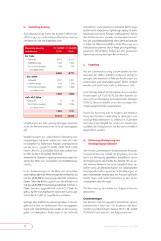 b.   Operating–Leasing                                     monatlichen Leasingraten sind während der Vertrags-
                                                               laufzeit nicht vorgesehen . Operating-Leasing für Kraft-
    Zum Bilanzstichtag hatte der Konzern offene Ver-           fahrzeuge, technische Anlagen und Maschinen hat für
    pflichtungen aus unkündbaren Operating-Leasing-            den Herlitz-Konzern Vorteile, insbesondere hinsicht-
    verhältnissen, die wie folgt fällig sind:                  lich der Liquiditätsbelastung, der Eigenkapitalquote
	                                                              in Folge der Bilanzneutralität und der Planungs- und
     Operating-Leasing-           31.12.2009 31.12.2008        Kalkulationssicherheit durch feste Leasingvertrags-
     verhältnisse                    TEUR       TEUR           parameter . Wesentliche Risiken aus den genannten
                                                               Operating-Leasing-Verträgen bestehen nicht .
     bis 1 Jahr
        Gebäude                       6 .874       6 .722
        Kraftfahrzeuge                1 .183       1 .493
                                                               c.   Factoring
        Technische Anlagen               599          556
          und Maschinen
                                                               Mit der CommerzFactoring GmbH besteht ein Ver-
                                     8.656        8.771
                                                               trag über ein stilles Factoring . In diesem Vertrag ist
     1 bis 5 Jahre
                                                               geregelt, dass wesentliche Teile der Forderungen aus
        Gebäude                       1 .597       4 .457
                                                               Lieferungen und Leistungen gegen Dritte verkauft
        Kraftfahrzeuge                   939       1 .508
                                                               werden und damit nicht mehr zu bilanzieren sind .
        Technische Anlagen            2 .069       1 .898
          und Maschinen
                                                               Zum Stichtag beläuft sich der Bestand an verkauften
                                     4.605        7.863
                                                               Forderungen auf TEUR 33 .572 . Die dem Konzern da-
     mehr als 5 Jahre
                                                               raus noch zur Verfügung stehenden Mittel betragen
      Gebäude                             74          135
                                                               TEUR 23 .266 und werden unter den sonstigen Ver-
      Technische Anlagen              1 .388       1 .586
                                                               mögensgegenständen ausgewiesen .
        und Maschinen
                                     1.462        1.721
                                                               Durch das Factoring war es möglich, die Verschul-
                                    14.723       18.355        dung des Konzerns nachhaltig zu verringern und
                                                               wichtige Bilanzrelationen zu verbessern . Außerdem
    Einzahlungen aus Sub-Leasing-Verträgen bestehen            kann durch den Wegfall der Gefahr von Forderungs-
    nicht . Der Herlitz-Konzern tritt nicht als Leasinggeber   ausfällen die Risikoposition des Konzerns erheblich
    auf .                                                      abgemildert werden .

    Verpflichtungen aus unkündbaren Operating-Lea-
    singverträgen mit einer Laufzeit von mehr als 5 Jah-       d.   Sicherungsübereignung von
    ren bestehen für Technische Anlagen und Maschinen               Vermögensgegenständen
    bei der eCom Logistik TEUR 993 (2008: TEUR 1 .058),
    Falken Office TEUR 205 (2008: TEUR 308) und der Her-       Die mit der Commerzbank AG bestehende Finanzie-
    litz PBS AG TEUR 189 (2008: TEUR 220) .                    rungsvereinbarung enthält die Regelung, dass die
    Wesentliche Operating-Leasing-Vereinbarungen be-           darin zur Verfügung gestellten Kreditlinien durch
    stehen für Miete von Immobilien und Kraftfahrzeug-         Vermögenswerte der Herlitz AG, Herlitz PBS AG so-
    Leasing .                                                  wie weiterer wesentlicher Inlandsgesellschaften be-
                                                               sichert sind . Des Weiteren haben die vorgenannten
    In den Aufwendungen für die Miete von Immobilien           Hauptgesellschaften wesentliche Beteiligungen an
    sind insbesondere die Mietverträge der Herlitz PBS AG      den Kreditgeber verpfändet . Im Ausland gehören
    mit der MOLKARI Vermietungsgesellschaft mbH & Co .         Herlitz Polen und Herlitz Tschechien zu den Siche-
    Objekt Falkensee KG für Logistik- und Büroflächen und      rungsgebern des Vertrages .
    mit der MOLKARI Vermietungsgesellschaft mbH & Co .
    Objekt Vermietungsgesellschaft mbH & Co . Objekt Te-       Die Besicherung beinhaltet nachfolgende Vermö-
    gel KG für Verwaltungsflächen sowie der eCom Logi-         genswerte:
    stik GmbH & Co . KG für Lagerflächen enthalten .
                                                               Grundvermögen
    Verträge über Kraftfahrzeug-Leasing haben in der Re-       Der Konzern hat ihm gewährte Kreditlinien grund-
    gel eine Laufzeit von 40 Monaten . Der Leasinggegen-       pfandrechtlich besichert . Der Buchwert des besi-
    stand wird nach Vertragsende wieder an den Leasing-        cherten Grundvermögens beträgt TEUR 7 .887 (2008:
    geber zurückgegeben . Änderungen in der Höhe der           TEUR 8 .041) und setzt sich wie folgt zusammen:




    70                                                                              Geschäftsbericht der Herlitz AG 2009
 