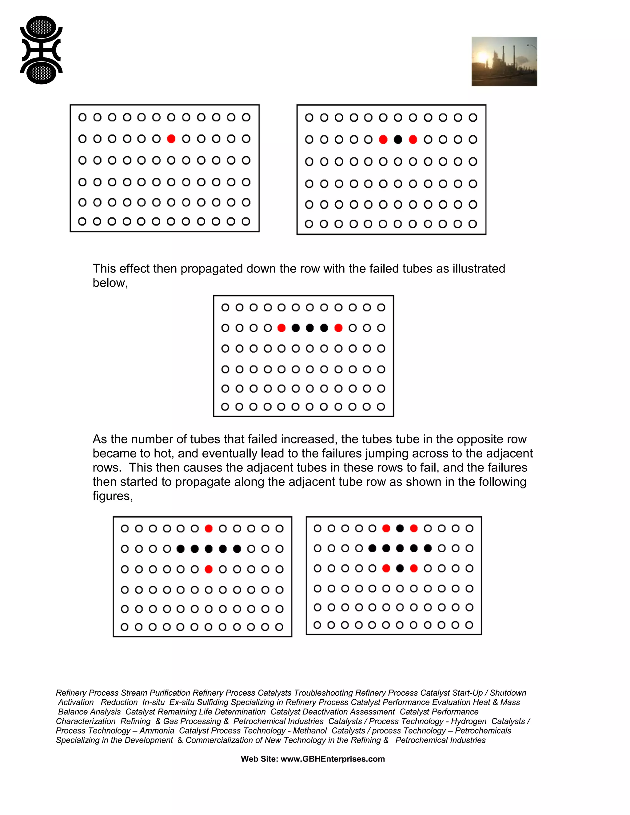 Refinery Process Stream Purification Refinery Process Catalysts Troubleshooting Refinery Process Catalyst Start-Up / Shutdown
Activation Reduction In-situ Ex-situ Sulfiding Specializing in Refinery Process Catalyst Performance Evaluation Heat & Mass
Balance Analysis Catalyst Remaining Life Determination Catalyst Deactivation Assessment Catalyst Performance
Characterization Refining & Gas Processing & Petrochemical Industries Catalysts / Process Technology - Hydrogen Catalysts /
Process Technology – Ammonia Catalyst Process Technology - Methanol Catalysts / process Technology – Petrochemicals
Specializing in the Development & Commercialization of New Technology in the Refining & Petrochemical Industries
Web Site: www.GBHEnterprises.com
This effect then propagated down the row with the failed tubes as illustrated
below,
As the number of tubes that failed increased, the tubes tube in the opposite row
became to hot, and eventually lead to the failures jumping across to the adjacent
rows. This then causes the adjacent tubes in these rows to fail, and the failures
then started to propagate along the adjacent tube row as shown in the following
figures,
 