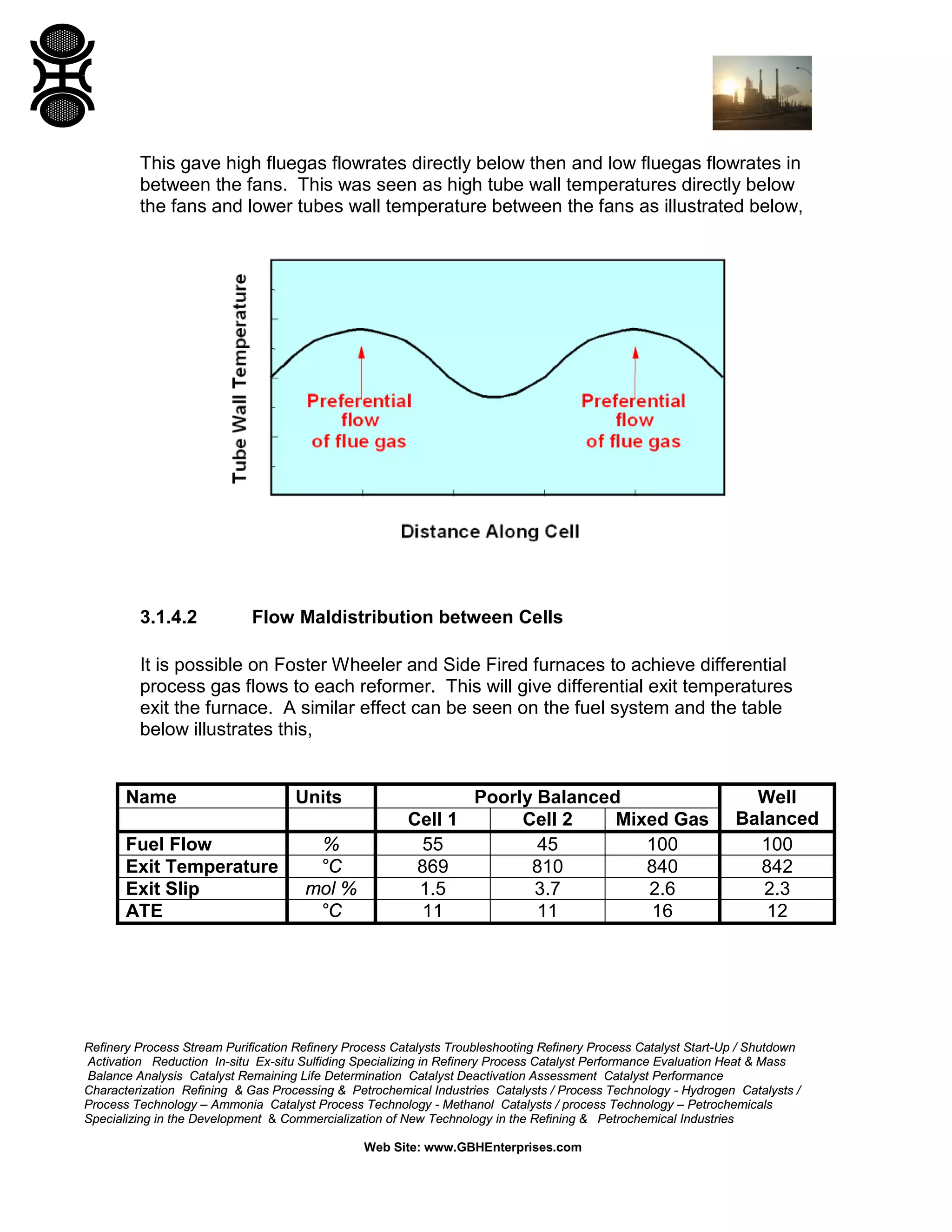 Refinery Process Stream Purification Refinery Process Catalysts Troubleshooting Refinery Process Catalyst Start-Up / Shutdown
Activation Reduction In-situ Ex-situ Sulfiding Specializing in Refinery Process Catalyst Performance Evaluation Heat & Mass
Balance Analysis Catalyst Remaining Life Determination Catalyst Deactivation Assessment Catalyst Performance
Characterization Refining & Gas Processing & Petrochemical Industries Catalysts / Process Technology - Hydrogen Catalysts /
Process Technology – Ammonia Catalyst Process Technology - Methanol Catalysts / process Technology – Petrochemicals
Specializing in the Development & Commercialization of New Technology in the Refining & Petrochemical Industries
Web Site: www.GBHEnterprises.com
This gave high fluegas flowrates directly below then and low fluegas flowrates in
between the fans. This was seen as high tube wall temperatures directly below
the fans and lower tubes wall temperature between the fans as illustrated below,
3.1.4.2 Flow Maldistribution between Cells
It is possible on Foster Wheeler and Side Fired furnaces to achieve differential
process gas flows to each reformer. This will give differential exit temperatures
exit the furnace. A similar effect can be seen on the fuel system and the table
below illustrates this,
Name Units Poorly Balanced Well
BalancedCell 1 Cell 2 Mixed Gas
Fuel Flow % 55 45 100 100
Exit Temperature °C 869 810 840 842
Exit Slip mol % 1.5 3.7 2.6 2.3
ATE °C 11 11 16 12
 