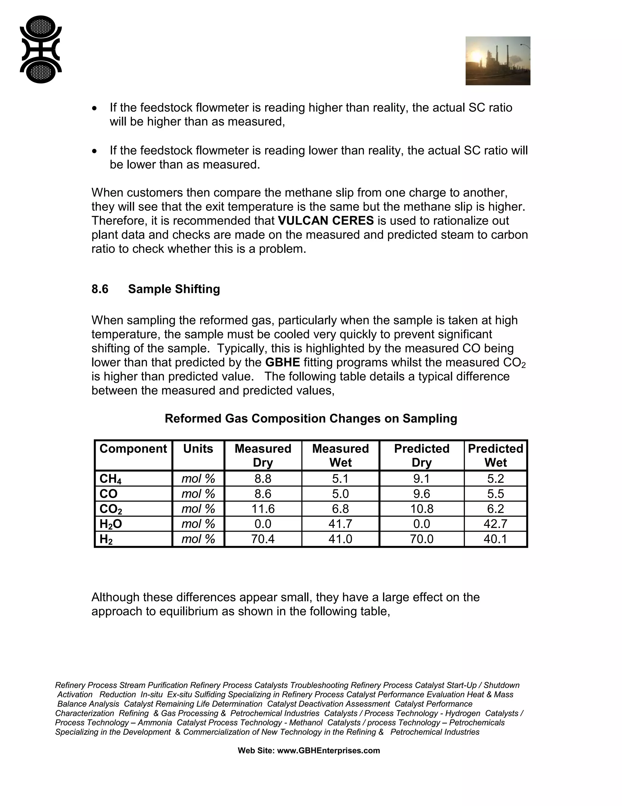 Refinery Process Stream Purification Refinery Process Catalysts Troubleshooting Refinery Process Catalyst Start-Up / Shutdown
Activation Reduction In-situ Ex-situ Sulfiding Specializing in Refinery Process Catalyst Performance Evaluation Heat & Mass
Balance Analysis Catalyst Remaining Life Determination Catalyst Deactivation Assessment Catalyst Performance
Characterization Refining & Gas Processing & Petrochemical Industries Catalysts / Process Technology - Hydrogen Catalysts /
Process Technology – Ammonia Catalyst Process Technology - Methanol Catalysts / process Technology – Petrochemicals
Specializing in the Development & Commercialization of New Technology in the Refining & Petrochemical Industries
Web Site: www.GBHEnterprises.com
• If the feedstock flowmeter is reading higher than reality, the actual SC ratio
will be higher than as measured,
• If the feedstock flowmeter is reading lower than reality, the actual SC ratio will
be lower than as measured.
When customers then compare the methane slip from one charge to another,
they will see that the exit temperature is the same but the methane slip is higher.
Therefore, it is recommended that VULCAN CERES is used to rationalize out
plant data and checks are made on the measured and predicted steam to carbon
ratio to check whether this is a problem.
8.6 Sample Shifting
When sampling the reformed gas, particularly when the sample is taken at high
temperature, the sample must be cooled very quickly to prevent significant
shifting of the sample. Typically, this is highlighted by the measured CO being
lower than that predicted by the GBHE fitting programs whilst the measured CO2
is higher than predicted value. The following table details a typical difference
between the measured and predicted values,
Reformed Gas Composition Changes on Sampling
Component Units Measured
Dry
Measured
Wet
Predicted
Dry
Predicted
Wet
CH4 mol % 8.8 5.1 9.1 5.2
CO mol % 8.6 5.0 9.6 5.5
CO2 mol % 11.6 6.8 10.8 6.2
H2O mol % 0.0 41.7 0.0 42.7
H2 mol % 70.4 41.0 70.0 40.1
Although these differences appear small, they have a large effect on the
approach to equilibrium as shown in the following table,
 