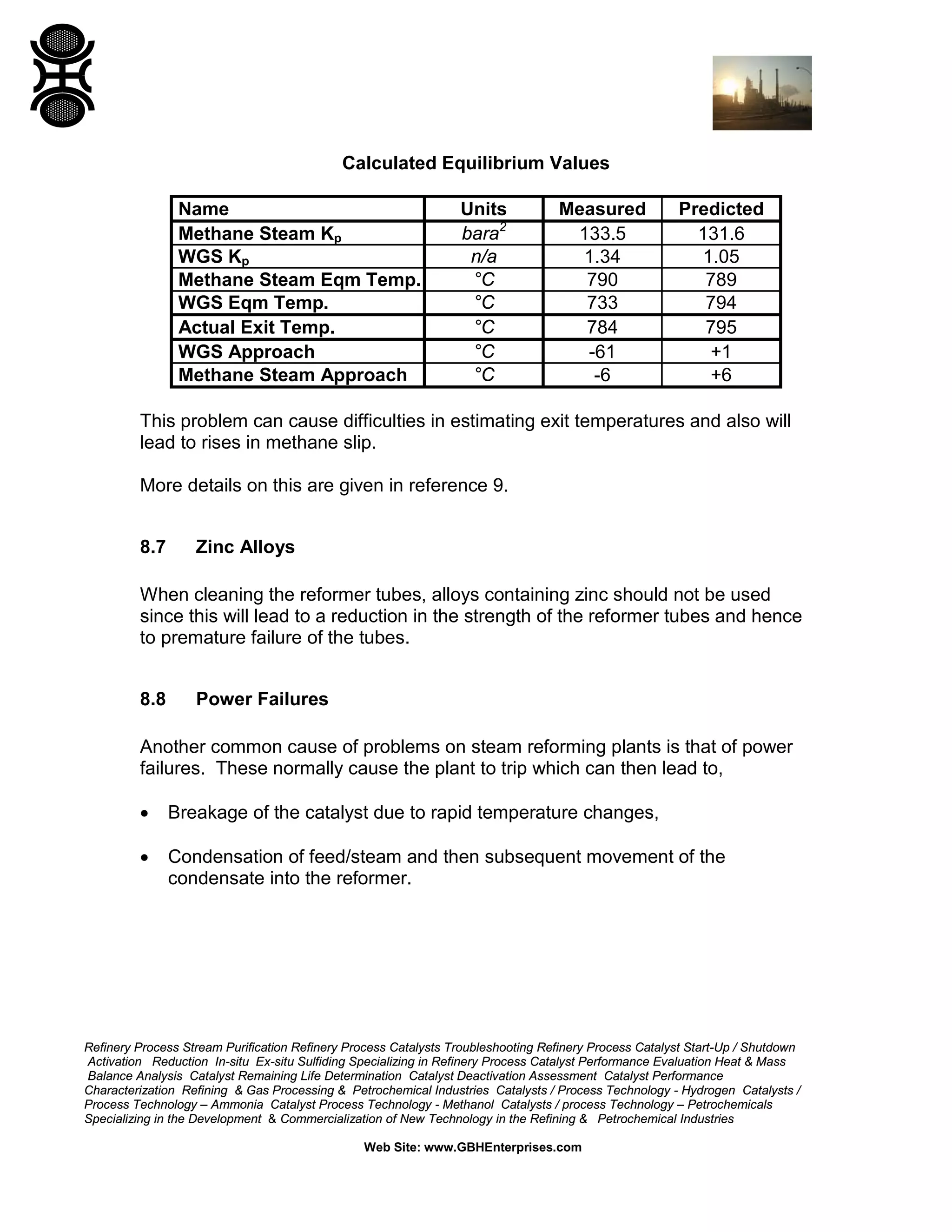Refinery Process Stream Purification Refinery Process Catalysts Troubleshooting Refinery Process Catalyst Start-Up / Shutdown
Activation Reduction In-situ Ex-situ Sulfiding Specializing in Refinery Process Catalyst Performance Evaluation Heat & Mass
Balance Analysis Catalyst Remaining Life Determination Catalyst Deactivation Assessment Catalyst Performance
Characterization Refining & Gas Processing & Petrochemical Industries Catalysts / Process Technology - Hydrogen Catalysts /
Process Technology – Ammonia Catalyst Process Technology - Methanol Catalysts / process Technology – Petrochemicals
Specializing in the Development & Commercialization of New Technology in the Refining & Petrochemical Industries
Web Site: www.GBHEnterprises.com
Calculated Equilibrium Values
Name Units Measured Predicted
Methane Steam Kp bara2
133.5 131.6
WGS Kp n/a 1.34 1.05
Methane Steam Eqm Temp. °C 790 789
WGS Eqm Temp. °C 733 794
Actual Exit Temp. °C 784 795
WGS Approach °C -61 +1
Methane Steam Approach °C -6 +6
This problem can cause difficulties in estimating exit temperatures and also will
lead to rises in methane slip.
More details on this are given in reference 9.
8.7 Zinc Alloys
When cleaning the reformer tubes, alloys containing zinc should not be used
since this will lead to a reduction in the strength of the reformer tubes and hence
to premature failure of the tubes.
8.8 Power Failures
Another common cause of problems on steam reforming plants is that of power
failures. These normally cause the plant to trip which can then lead to,
• Breakage of the catalyst due to rapid temperature changes,
• Condensation of feed/steam and then subsequent movement of the
condensate into the reformer.
 