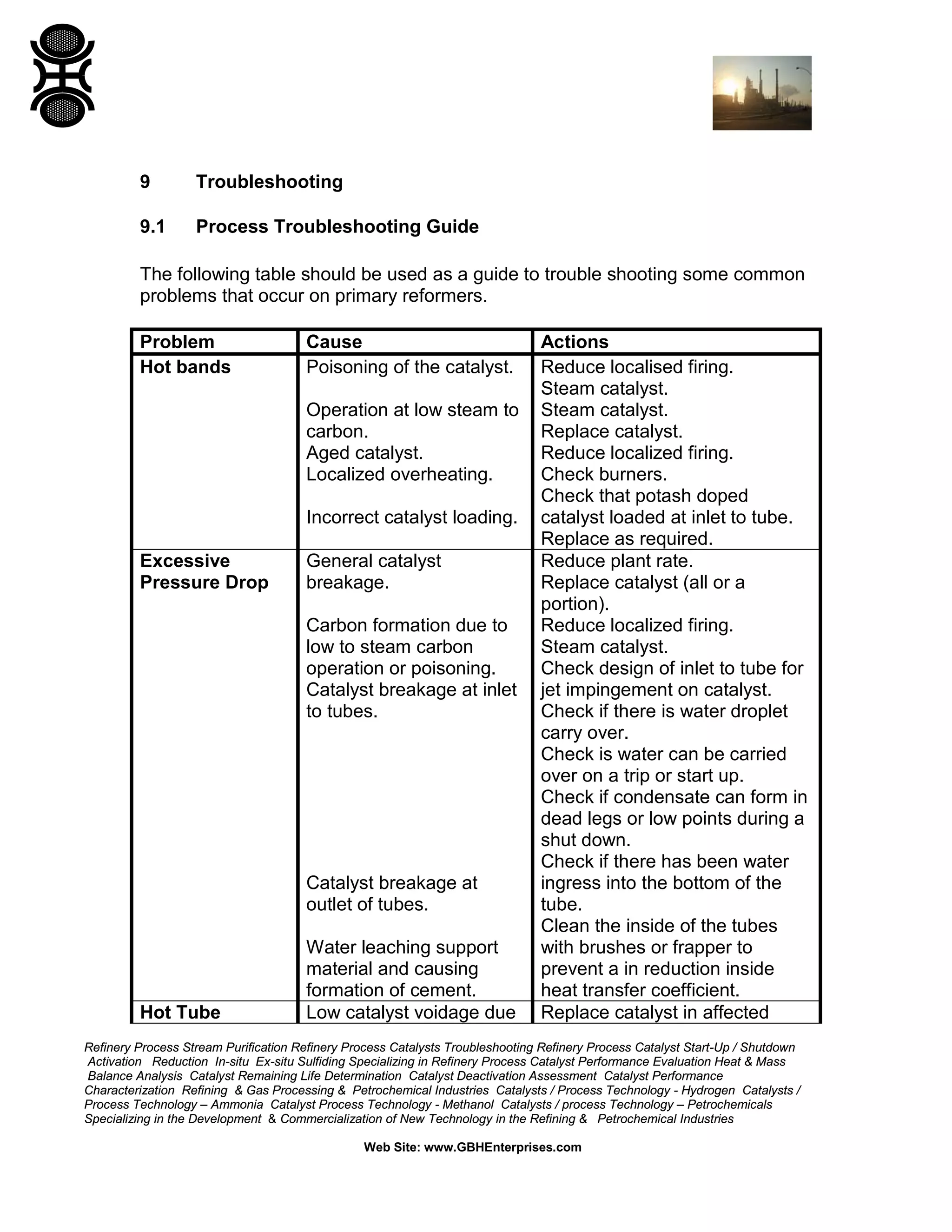 Refinery Process Stream Purification Refinery Process Catalysts Troubleshooting Refinery Process Catalyst Start-Up / Shutdown
Activation Reduction In-situ Ex-situ Sulfiding Specializing in Refinery Process Catalyst Performance Evaluation Heat & Mass
Balance Analysis Catalyst Remaining Life Determination Catalyst Deactivation Assessment Catalyst Performance
Characterization Refining & Gas Processing & Petrochemical Industries Catalysts / Process Technology - Hydrogen Catalysts /
Process Technology – Ammonia Catalyst Process Technology - Methanol Catalysts / process Technology – Petrochemicals
Specializing in the Development & Commercialization of New Technology in the Refining & Petrochemical Industries
Web Site: www.GBHEnterprises.com
9 Troubleshooting
9.1 Process Troubleshooting Guide
The following table should be used as a guide to trouble shooting some common
problems that occur on primary reformers.
Problem Cause Actions
Hot bands Poisoning of the catalyst.
Operation at low steam to
carbon.
Aged catalyst.
Localized overheating.
Incorrect catalyst loading.
Reduce localised firing.
Steam catalyst.
Steam catalyst.
Replace catalyst.
Reduce localized firing.
Check burners.
Check that potash doped
catalyst loaded at inlet to tube.
Replace as required.
Excessive
Pressure Drop
General catalyst
breakage.
Carbon formation due to
low to steam carbon
operation or poisoning.
Catalyst breakage at inlet
to tubes.
Catalyst breakage at
outlet of tubes.
Water leaching support
material and causing
formation of cement.
Reduce plant rate.
Replace catalyst (all or a
portion).
Reduce localized firing.
Steam catalyst.
Check design of inlet to tube for
jet impingement on catalyst.
Check if there is water droplet
carry over.
Check is water can be carried
over on a trip or start up.
Check if condensate can form in
dead legs or low points during a
shut down.
Check if there has been water
ingress into the bottom of the
tube.
Clean the inside of the tubes
with brushes or frapper to
prevent a in reduction inside
heat transfer coefficient.
Hot Tube Low catalyst voidage due Replace catalyst in affected
 