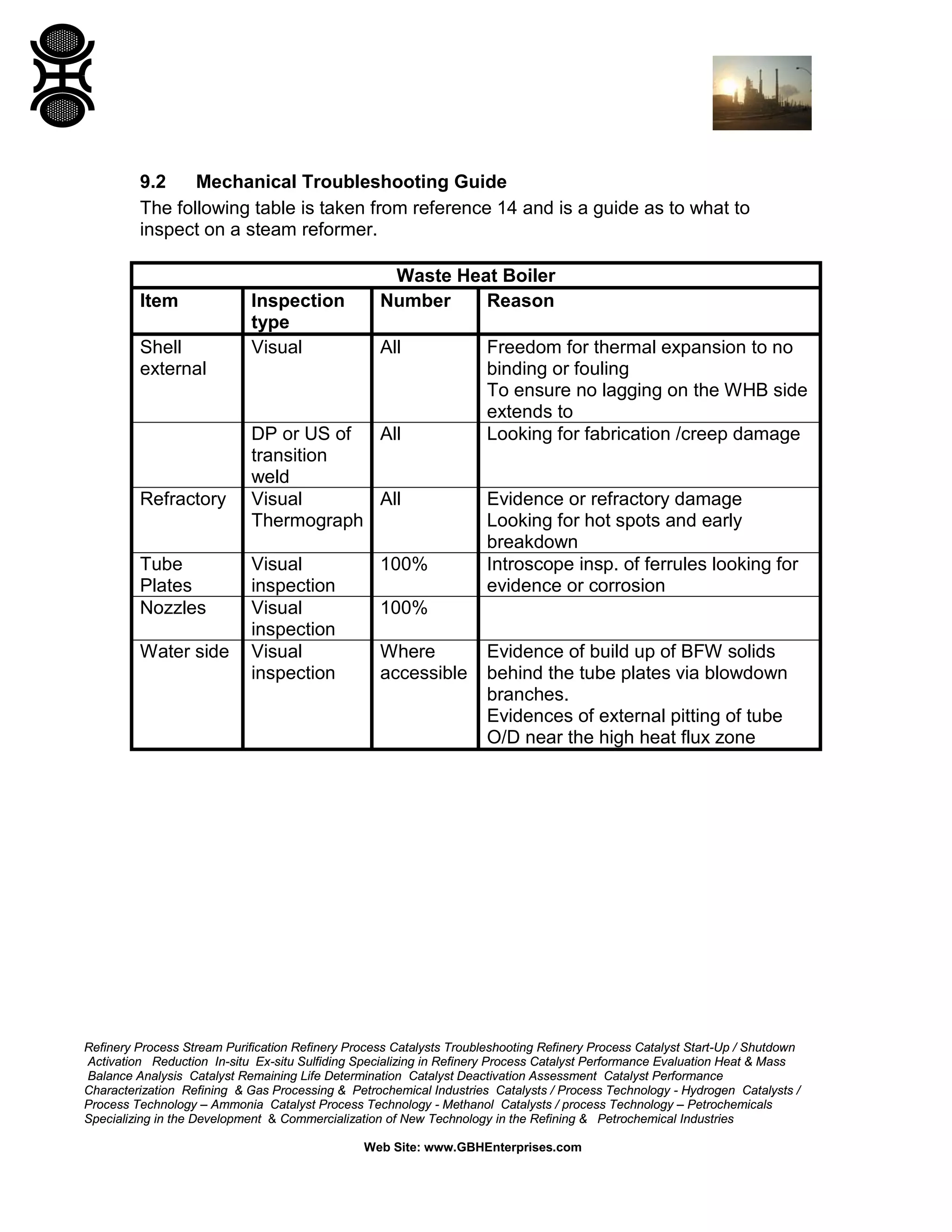 Refinery Process Stream Purification Refinery Process Catalysts Troubleshooting Refinery Process Catalyst Start-Up / Shutdown
Activation Reduction In-situ Ex-situ Sulfiding Specializing in Refinery Process Catalyst Performance Evaluation Heat & Mass
Balance Analysis Catalyst Remaining Life Determination Catalyst Deactivation Assessment Catalyst Performance
Characterization Refining & Gas Processing & Petrochemical Industries Catalysts / Process Technology - Hydrogen Catalysts /
Process Technology – Ammonia Catalyst Process Technology - Methanol Catalysts / process Technology – Petrochemicals
Specializing in the Development & Commercialization of New Technology in the Refining & Petrochemical Industries
Web Site: www.GBHEnterprises.com
9.2 Mechanical Troubleshooting Guide
The following table is taken from reference 14 and is a guide as to what to
inspect on a steam reformer.
Waste Heat Boiler
Item Inspection
type
Number Reason
Shell
external
Visual All Freedom for thermal expansion to no
binding or fouling
To ensure no lagging on the WHB side
extends to
DP or US of
transition
weld
All Looking for fabrication /creep damage
Refractory Visual
Thermograph
All Evidence or refractory damage
Looking for hot spots and early
breakdown
Tube
Plates
Visual
inspection
100% Introscope insp. of ferrules looking for
evidence or corrosion
Nozzles Visual
inspection
100%
Water side Visual
inspection
Where
accessible
Evidence of build up of BFW solids
behind the tube plates via blowdown
branches.
Evidences of external pitting of tube
O/D near the high heat flux zone
 