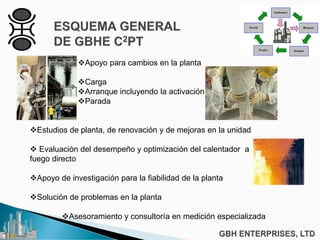 Apoyo para cambios en la planta
Carga
Arranque incluyendo la activación
Parada
Estudios de planta, de renovación y de mejoras en la unidad
 Evaluación del desempeño y optimización del calentador a
fuego directo
Apoyo de investigación para la fiabilidad de la planta
Solución de problemas en la planta
Asesoramiento y consultoría en medición especializada
 
