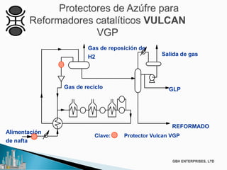 REFORMADO
GLP
Clave: Protector Vulcan VGP
Gas de reciclo
Gas de reposición de
H2 Salida de gas
Alimentación
de nafta
 