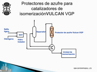 Nafta
ligera
Hidrógeno
Protector de azufre Vulcan VGPSeparador
Unidad de
isomerización
NHT
Hidro
tratador
 