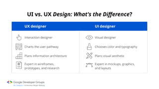 STUDY JAM 2 - UI/UX Fundamentals Driving Tech Evolution Through Design ...