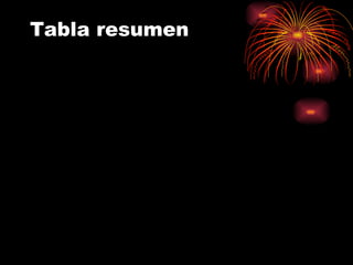 Tabla resumen
 