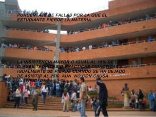 PORCENTAJE DE FALLAS POR LA QUE EL
ESTUDIANTE PIERDE LA MATERIA




LA INSISTENCIA MAYOR O IGUAL AL 15% DE LAS
CLASES TEÓRICAS O PRACTICAS DIDÁCTICAS
IGUALMENTE SE PIERDE CUANDO SE HA DEJADO
DE ASISTIR AL 25% AUN NO CON CAUSA
JUSTIFICADA
 