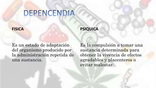 FISICA
Es un estado de adaptación
del organismo producido por
la administración repetida de
una sustancia.
PSIQUICA
Es la compulsión a tomar una
sustancia determinada para
obtener la vivencia de efectos
agradables y placenteros o
evitar malestar.
 