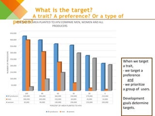 A practical decision checklist for gender-responsive plant and animal breeding