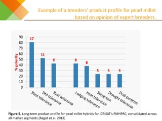 A practical decision checklist for gender-responsive plant and animal breeding