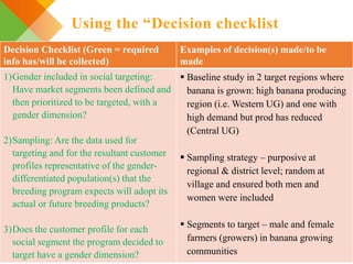 Integrating gendered knowledge into banana breeding