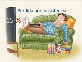 Perdida por inasistencia

15 %


                     25 %
 