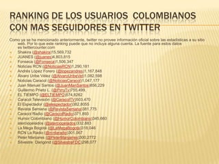 RANKING DE LOS USUARIOS COLOMBIANOS
CON MAS SEGUIDORES EN TWITTER
Como ya se ha mencionado anteriormente, twitter no prove...