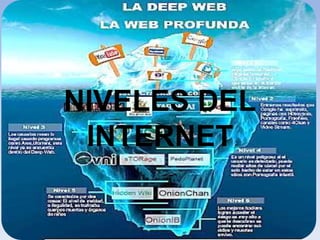 NIVELES DEL
INTERNET
 