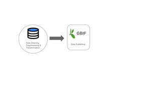 Gbif Data Publishing for GBIF data portal | PPTX