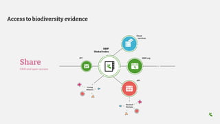 Access to biodiversity evidence
Share
FAIR and open access
 