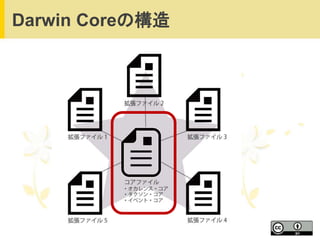 生物多様性情報の標準データフォーマットDarwin Core Archiveと生態学データに適合させる拡張形式