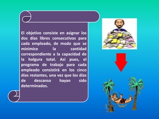 El objetivo consiste en asignar los
dos días libres consecutivos para
cada empleado, de modo que se
minimice          la       cantidad
correspondiente a la capacidad de
la holgura total. Así pues, el
programa de trabajo para cada
empleado consistirá en los cinco
días restantes, una vez que los días
de     descanso      hayan      sido
determinados.
 