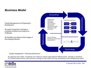 Business Model By applying this model, companies can measure overall organizational effectiveness, manage a workforce to increase performance, and maximize savings on the costs of hiring, developing, and managing top talent Diagnostics Visioning Facilitation Focus Groups Workshops Executive Insight Business Cases Coaching Technology Implementation Consulting Service Review Continuous Learning & Development Relationship Employee Life Cycle People Management and Organisation Development:  to assist companies to manage a competent workforce and respond to challenges to facilitate and address all the stages of the employee lifecycle “ people management = financial performance” Organisation Design Workforce Planning Recruit & Maintain Develop & Retain Perform & Transform Exit Management 