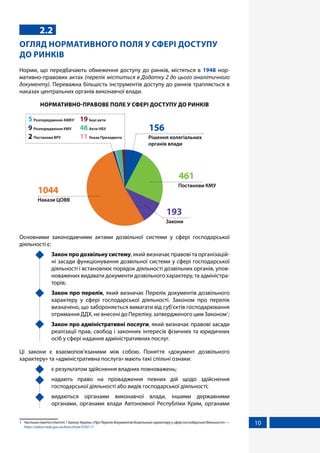 10
2.2
ОГЛЯД НОРМАТИВНОГО ПОЛЯ У СФЕРІ ДОСТУПУ
ДО РИНКІВ
Норми, що передбачають обмеження доступу до ринків, містяться в 1948 нор-
мативно-правових актах (перелік міститься в Додатку 2 до цього аналітичного
документу). Переважна більшість інструментів доступу до ринків трапляється в
наказах центральних органів виконавчої влади.
НОРМАТИВНО-ПРАВОВЕ ПОЛЕ У СФЕРІ ДОСТУПУ ДО РИНКІВ
Рішення колегіальних
органів влади
156
Постанови КМУ
461
Закони
193
Накази ЦОВВ
1044
19 Інші акти
48 Акти НБУ
11 Укази Президента
5 Розпорядження АМКУ
9 Розпорядження КМУ
2 Постанови ВРУ
Основними законодавчими актами дозвільної системи у сфері господарської
діяльності є:
	 Закон про дозвільну систему, який визначає правові та організацій-
ні засади функціонування дозвільної системи у сфері господарської
діяльності і встановлює порядок діяльності дозвільних органів, упов-
новажених видавати документи дозвільного характеру, та адміністра-
торів;
	 Закон про перелік, який визначає Перелік документів дозвільного
характеру у сфері господарської діяльності. Законом про перелік
визначено, що забороняється вимагати від суб'єктів господарювання
отримання ДДХ, не внесені до Переліку, затвердженого цим Законом1
;
	 Закон про адміністративні послуги, який визначає правові засади
реалізації прав, свобод і законних інтересів фізичних та юридичних
осіб у сфері надання адміністративних послуг.
Ці закони є взаємопов’язаними між собою. Поняття «документ дозвільного
характеру» та «адміністративна послуга» мають такі спільні ознаки:
	 є результатом здійснення владних повноважень;
	 надають право на провадження певних дій щодо здійснення
господарської діяльності або видів господарської діяльності;
	 видаються органами виконавчої влади, іншими державними
органами, органами влади Автономної Республіки Крим, органами
1	 Частина третя статті 1 Закону України «Про Перелік документів дозвільного характеру у сфері господарської діяльності» —
https://zakon.rada.gov.ua/laws/show/3392-17
 