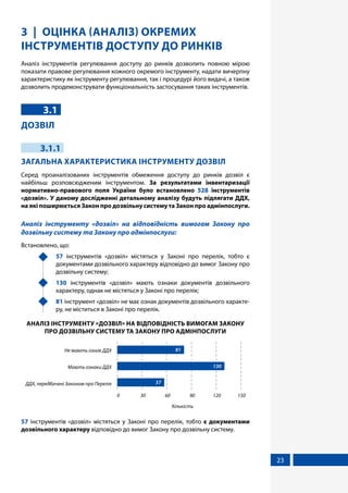 23
3 ОЦІНКА (АНАЛІЗ) ОКРЕМИХ
ІНСТРУМЕНТІВ ДОСТУПУ ДО РИНКІВ
Аналіз інструментів регулювання доступу до ринків дозволить повною мірою
показати правове регулювання кожного окремого інструменту, надати вичерпну
характеристику як інструменту регулювання, так і процедурі його видачі, а також
дозволить продемонструвати функціональність застосування таких інструментів.
3.1
ДОЗВІЛ
3.1.1
ЗАГАЛЬНА ХАРАКТЕРИСТИКА ІНСТРУМЕНТУ ДОЗВІЛ
Серед проаналізованих інструментів обмеження доступу до ринків дозвіл є
найбільш розповсюдженим інструментом. За результатами інвентаризації
нормативно-правового поля України було встановлено 528 інструментів
«дозвіл». У даному дослідженні детальному аналізу будуть підлягати ДДХ,
на які поширюється Закон про дозвільну систему та Закон про адмінпослуги.
Аналіз інструменту «дозвіл» на відповідність вимогам Закону про
дозвільну систему та Закону про адмінпослуги:
Встановлено, що:
	 57 інструментів «дозвіл» містяться у Законі про перелік, тобто є
документами дозвільного характеру відповідно до вимог Закону про
дозвільну систему;
	 130 інструментів «дозвіл» мають ознаки документів дозвільного
характеру, однак не містяться у Законі про перелік;
	 81 інструмент «дозвіл» не має ознак документів дозвільного характе-
ру, не міститься в Законі про перелік.
АНАЛІЗ ІНСТРУМЕНТУ «ДОЗВІЛ» НА ВІДПОВІДНІСТЬ ВИМОГАМ ЗАКОНУ
ПРО ДОЗВІЛЬНУ СИСТЕМУ ТА ЗАКОНУ ПРО АДМІНПОСЛУГИ
Кількість
ДДХ, передбачені Законом про Перелік
Мають ознаки ДДХ
Не мають ознак ДДХ
57
130
81
1501209060300
57 інструментів «дозвіл» містяться у Законі про перелік, тобто є документами
дозвільного характеру відповідно до вимог Закону про дозвільну систему.
 