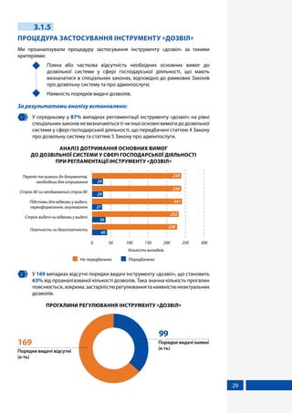 29
3.1.5
ПРОЦЕДУРА ЗАСТОСУВАННЯ ІНСТРУМЕНТУ «ДОЗВІЛ»
Ми проаналізували процедуру застосування інструменту «дозвіл» за такими
критеріями:
	 Повна або часткова відсутність необхідних основних вимог до
дозвільної системи у сфері господарської діяльності, що мають
визначатися в спеціальних законах, відповідно до рамкових Законів
про дозвільну систему та про адмінпослуги;
	 Наявність порядків видачі дозволів.
За результатами аналізу встановлено:
1 	 У середньому у 87% випадках регламентації інструменту «дозвіл» на рівні
спеціальних законів не визначаються ті чи інші основні вимоги до дозвільної
системи у сфері господарської діяльності, що передбачені статтею 4 Закону
про дозвільну систему та статтею 5 Закону про адмінпослуги.
АНАЛІЗ ДОТРИМАННЯ ОСНОВНИХ ВИМОГ
ДО ДОЗВІЛЬНОЇ СИСТЕМИ У СФЕРІ ГОСПОДАРСЬКОЇ ДІЯЛЬНОСТІ
ПРИ РЕГЛАМЕНТАЦІЇ ІНСТРУМЕНТУ «ДОЗВІЛ»
40
36
27
29
29
228
232
241
239
239
0 50 100 150 200 250 300
Платність чи безоплатність
Строк видачі чи відмови у видачі
Підстави для відмови у видачі,
переоформлення, анулювання
Строк дії чи необмежений строк дії
Перелік та вимоги до документів,
необхідних для отримання
Кількість випадків
Не передбачено Передбачено
2 	 У 169 випадках відсутні порядки видачі інструменту «дозвіл», що становить
63% від проаналізованої кількості дозволів. Така значна кількість прогалин
пояснюється,зокрема,застарілістюрегулюваннятанаявністюнеактуальних
дозволів.
ПРОГАЛИНИ РЕГУЛЮВАННЯ ІНСТРУМЕНТУ «ДОЗВІЛ»
Порядки видачі наявні
(к-ть)
99
Порядки видачі відсутні
(к-ть)
169
 