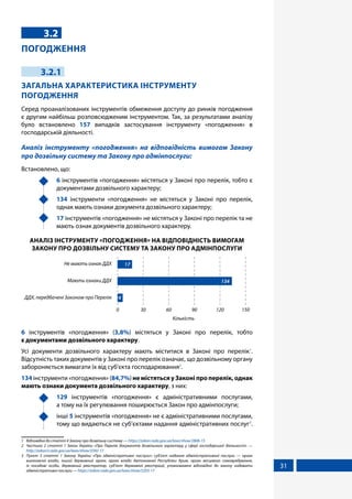 31
3.2
ПОГОДЖЕННЯ
3.2.1
ЗАГАЛЬНА ХАРАКТЕРИСТИКА ІНСТРУМЕНТУ
ПОГОДЖЕННЯ
Серед проаналізованих інструментів обмеження доступу до ринків погодження
є другим найбільш розповсюдженим інструментом. Так, за результатами аналізу
було встановлено 157 випадків застосування інструменту «погодження» в
господарській діяльності.
Аналіз інструменту «погодження» на відповідність вимогам Закону
про дозвільну систему та Закону про адмінпослуги:
Встановлено, що:
	 6 інструментів «погодження» містяться у Законі про перелік, тобто є
документами дозвільного характеру;
	 134 інструменти «погодження» не містяться у Законі про перелік,
однак мають ознаки документа дозвільного характеру;
	 17 інструментів «погодження» не містяться у Законі про перелік та не
мають ознак документів дозвільного характеру.
АНАЛІЗ ІНСТРУМЕНТУ «ПОГОДЖЕННЯ» НА ВІДПОВІДНІСТЬ ВИМОГАМ
ЗАКОНУ ПРО ДОЗВІЛЬНУ СИСТЕМУ ТА ЗАКОНУ ПРО АДМІНПОСЛУГИ
Кількість
ДДХ, передбачені Законом про Перелік
Мають ознаки ДДХ
Не мають ознак ДДХ
0 30 60 90 120 150
17
134
6
6 інструментів «погодження» (3,8%) містяться у Законі про перелік, тобто
є документами дозвільного характеру.
Усі документи дозвільного характеру мають міститися в Законі про перелік1
.
Відсутність таких документів у Законі про перелік означає, що дозвільному органу
забороняється вимагати їх від суб'єкта господарювання2
.
134 інструменти «погодження» (84,7%) не містяться у Законі про перелік, однак
мають ознаки документа дозвільного характеру, з них:
	 129 інструментів «погодження» є адміністративними послугами,
а тому на їх регулювання поширюється Закон про адмінпослуги;
	інші 5 інструментів «погодження» не є адміністративними послугами,
тому що видаються не суб’єктами надання адміністративних послуг3
.
1	 Відповідно до статті 4 Закону про дозвільну систему — https://zakon.rada.gov.ua/laws/show/2806-15
2	 Частина 2 статті 1 Закон України «Про Перелік документів дозвільного характеру у сфері господарської діяльності» —
http://zakon3.rada.gov.ua/laws/show/3392-17
3	 Пункт 3 статті 1 Закону України «Про адміністративні послуги»: суб’єкт надання адміністративної послуги — орган
виконавчої влади, інший державний орган, орган влади Автономної Республіки Крим, орган місцевого самоврядування,
їх посадові особи, державний реєстратор, суб’єкт державної реєстрації, уповноважені відповідно до закону надавати
адміністративні послуги — https://zakon.rada.gov.ua/laws/show/5203-17
 
