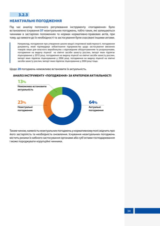 34
3.2.3
НЕАКТУАЛЬНІ ПОГОДЖЕННЯ
Під час аналізу поточного регулювання інструменту «погодження» було
встановлено існування 37 неактуальних погоджень, тобто таких, які залишаються
чинними в застарілих положеннях та нормах нормативно-правових актів, при
тому, що вимоги до їх необхідності та застосування були скасовані іншими актами.
	 Наприклад, погодження про утворення школи вищої спортивної майстерності, погодження
документу, який підтверджує зобов’язання підприємства щодо застосування ввезених
товарів лише для власного виробництва з відповідним обґрунтуванням та розрахунками,
погодження на видачу ліцензії на хімічні засоби захисту рослин, імпорт яких підлягає
ліцензуванню у 2010 році, погодження на видачу ліцензії на хімічні засоби захисту рослин,
імпорт яких підлягає ліцензуванню у 2006 році, погодження на видачу ліцензії на хімічні
засоби захисту рослин, імпорт яких підлягає ліцензуванню у 2004 році тощо.
Щодо 20 погоджень неможливо встановити їх актуальність.
АНАЛІЗ ІНСТРУМЕНТУ «ПОГОДЖЕННЯ» ЗА КРИТЕРІЄМ АКТУАЛЬНОСТІ
Актуальні
погодження
64%
Неактуальні
погодження
23%
Неможливо встановити
актуальність
13%
Такимчином,наявністьнеактуальнихпогодженьунормативномуполісвідчитьпро
його застарілість та необхідність оновлення. Існування неактуальних погоджень
містить ризики їх хибного застосування органами або суб’єктами господарювання
і може породжувати корупційні чинники.
 