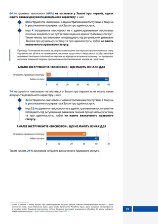 39
64 інструмента «висновок» (44%) не містяться у Законі про перелік, однак
мають ознаки документа дозвільного характеру, з них:
	60 інструментів «висновок» є адміністративними послугами, а тому на
їх регулювання поширюється Закон про адмінпослуги;
	інші 4 інструменти «висновок» не є адміністративними послугами,
оскільки видаються не суб’єктами надання адміністративних послуг1
.
Таким чином, такі висновки не підпадають під регулювання рамкових
Законів про дозвільну систему та про адмінпослуги, тобто не мають
визначеного правового статусу.
	 Приклад: Позитивний висновок за результатами оцінки (експертизи) протипожежного стану
підприємства, об’єкта чи приміщення, висновок щодо якості лікарського засобу, висновок
державної санітарно-гігієнічної експертизи на відходи як вторинну сировину і на продукцію,
висновок пожежної охорони про виконання протипожежних заходів на судні тощо.
АНАЛІЗ ІНСТРУМЕНТІВ «ВИСНОВОК», ЩО МАЮТЬ ОЗНАКИ ДДХ
Адмін послуги
Не мають правового статусу
0 10 20 30 40 50 60
4
60
74 інструменти «висновок» не містяться у Законі про перелік та не мають ознак
документів дозвільного характеру, з них:
	42 інструменти «висновок» є адміністративними послугами, а тому на
їх регулювання поширюється Закон про адмінпослуги;
	інші32інструменти«висновок»неєадміністративнимипослугамиіне
підпадають під регулювання рамкових Законів про дозвільну систему
та про адмінпослуги, тобто не мають визначеного правового
статусу.
АНАЛІЗ ІНСТРУМЕНТІВ «ВИСНОВОК», ЩО НЕ МАЮТЬ ОЗНАК ДДХ
Адмін послуги
Не мають правового статусу
0 10 20 30 40 50
32
42
Таким чином, 24% висновків не мають визначеного правового статусу.
1	 Пункт 3 статті 1 Закону України «Про адміністративні послуги»: суб’єкт надання адміністративної послуги — орган
виконавчої влади, інший державний орган, орган влади Автономної Республіки Крим, орган місцевого самоврядування,
їх посадові особи, державний реєстратор, суб’єкт державної реєстрації, уповноважені відповідно до закону надавати
адміністративні послуги — https://zakon.rada.gov.ua/laws/show/5203-17
 