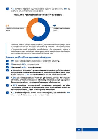 44
2 	 У 33 випадках порядки видачі висновків відсутні, що становить 41% від
загальної кількості актуальних висновків.
ПРОГАЛИНИ РЕГУЛЮВАННЯ ІНСТРУМЕНТУ «ВИСНОВОК»
Порядки видачі наявні
(к-ть)
47
Порядки видачі відсутні
(к-ть)
33
	 Наприклад, відсутній порядок видачі експертного висновку про можливість видачі ліцензії
на провадження освітньої діяльності, висновку (звіту) аудитора з сертифікації стосовно
оцінки відповідності виробництва органічної продукції та сировини, позитивного висновку
за результатами оцінки (експертизи) протипожежного стану підприємства, об’єкта чи
приміщення, висновку про можливість здійснювати оренду об'єктів паливно-енергетичного
комплексу, висновку про якість нової виноробної продукції тощо.
Висновки за підрозділом інструмент «Висновок»:
1 	 24% висновків не мають визначеного правового статусу.
2 	 80 висновків (55%) є незаконними.
3 	 65 висновків (45%) є неактуальними.
4 	 У 11 випадках наявності в нормативному полі вимог щодо отримання
інструменту «висновок» одночасно не визначений суб’єкт, який видає
такий висновок (7,5% випадків від загальної кількості висновків).
5 	 У 30% випадків висновки надаються суб’єктами, які не є дозвільними
органами (суб’єктами надання адміністративних послуг) у розумінні
Закону про дозвільну систему та Закону про адмінпослуги.
6 	 У 87% випадках регламентації актуальних висновків на рівні
спеціальних законів не визначаються ті чи інші основні вимоги до
дозвільної системи у сфері господарської діяльності.
7 	 У 33 випадках порядки видачі висновків відсутні, що становить 41%
від загальної кількості актуальних висновків.
 