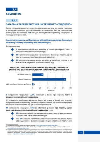 45
3.4
СВІДОЦТВО
3.4.1
ЗАГАЛЬНА ХАРАКТЕРИСТИКА ІНСТРУМЕНТУ «СВІДОЦТВО»
Серед проаналізованих інструментів обмеження доступу до ринків свідоцтво
є четвертим найбільш розповсюдженим інструментом. Так, за результатами
аналізу було встановлено 121 випадок застосування інструменту «свідоцтво» в
господарській діяльності.
Аналіз інструменту «свідоцтво» на відповідність вимогам Закону про
дозвільну систему та Закону про адмінпослуги:
Встановлено, що:
	 3 інструменти «свідоцтво» містяться у Законі про перелік, тобто є
документами дозвільного характеру;
	 89 інструментів «свідоцтво» не містяться у Законі про перелік, однак
мають ознаки документа дозвільного характеру;
	 29 інструментів «свідоцтво» не містяться у Законі про перелік та не
мають ознак документів дозвільного характеру.
АНАЛІЗ ІНСТРУМЕНТУ «СВІДОЦТВО» НА ВІДПОВІДНІСТЬ ВИМОГАМ
ЗАКОНУ ПРО ДОЗВІЛЬНУ СИСТЕМУ ТА ЗАКОНУ ПРО АДМІНПОСЛУГИ
Кількість
ДДХ, передбачені Законом про Перелік
Мають ознаки ДДХ
Не мають ознак ДДХ
0 20 40 60 80 100
29
89
3
3 інструменти «свідоцтво» (2,5%) містяться у Законі про перелік, тобто є
документами дозвільного характеру.
Усі документи дозвільного характеру мають міститися в Законі про перелік1
.
Відсутність таких документів у Законі про перелік означає, що дозвільному органу
забороняється вимагати їх від суб'єкта господарювання2
.
89 інструментів «свідоцтво» (73%) не містяться у Законі про перелік, однак
мають ознаки документа дозвільного характеру, з них:
	 60«свідоцтв»єадміністративнимипослугами,атомунаїхрегулювання
поширюється Закон про адмінпослуги;
	інші 29 «свідоцтв» не являються адміністративними послугами. Адже:
або видаються не суб’єктами надання адміністративних послуг3
, або
1	 Відповідно до статті 4 Закону про дозвільну систему — https://zakon.rada.gov.ua/laws/show/2806-15
2	 Частина 2 статті 1 Закон України «Про Перелік документів дозвільного характеру у сфері господарської діяльності» —
http://zakon3.rada.gov.ua/laws/show/3392-17
3	 Пункт3статті1ЗаконуУкраїни«Проадміністративніпослуги»:суб’єктнаданняадміністративноїпослуги-органвиконавчої
влади, інший державний орган, орган влади Автономної Республіки Крим, орган місцевого самоврядування, їх посадові особи,
державний реєстратор, суб’єкт державної реєстрації, уповноважені відповідно до закону надавати адміністративні
послуги — https://zakon.rada.gov.ua/laws/show/5203-17
 